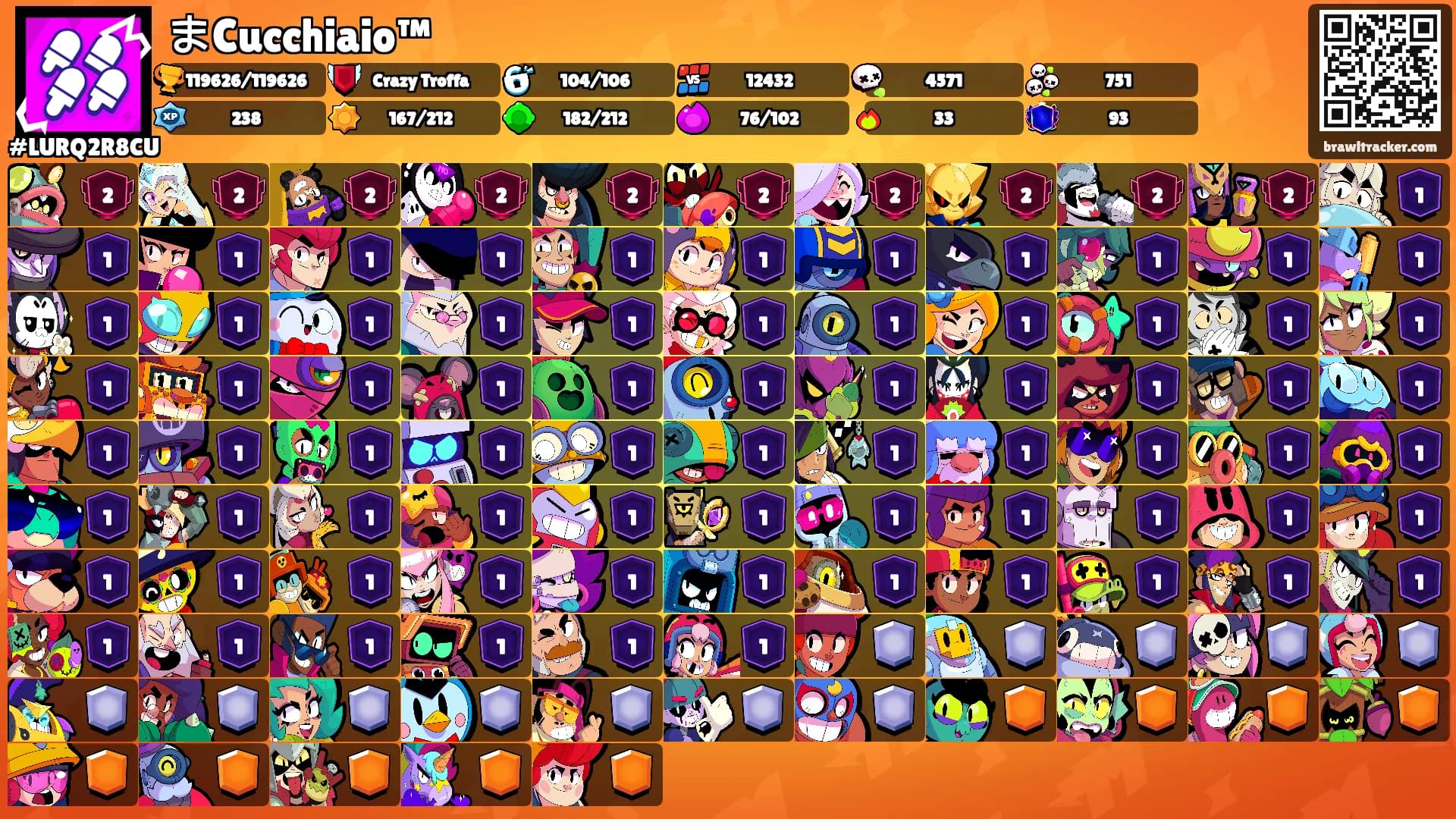 まCucchiaio™'s Ranks