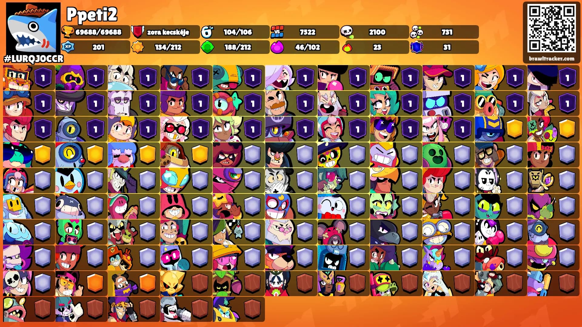 Ppeti2's Ranks