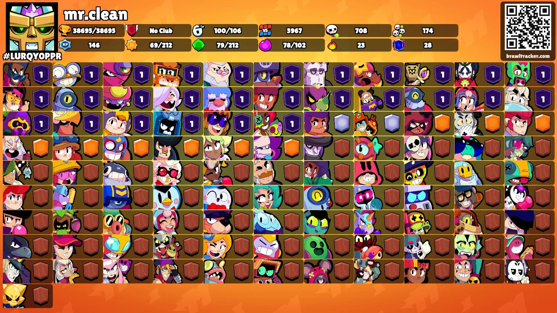 mr.clean's Ranks