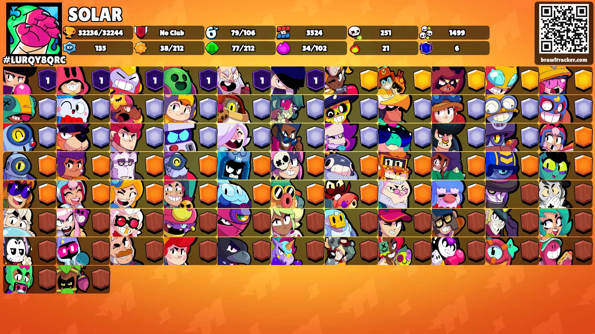 SOLAR's Ranks