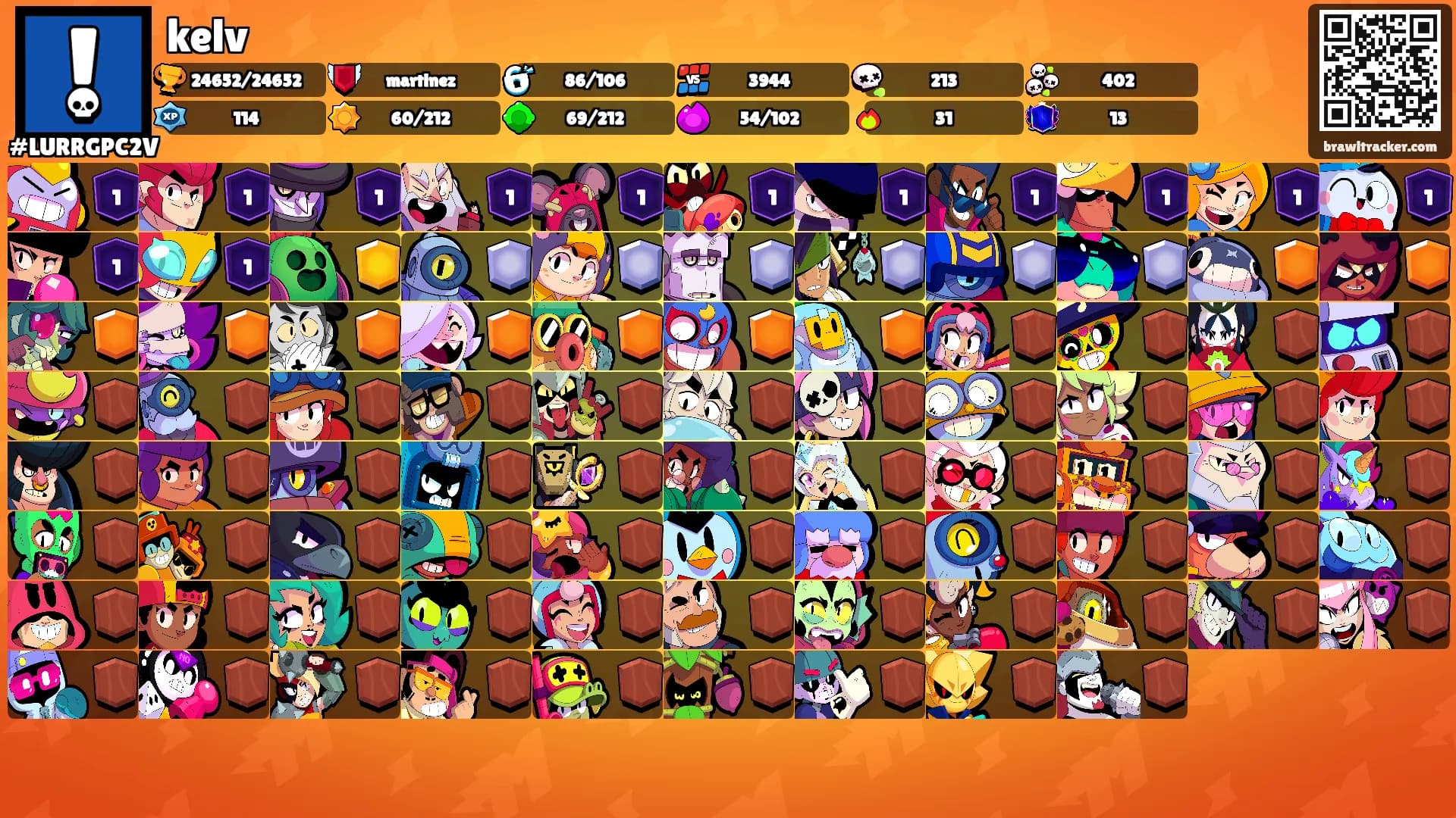 kelv's Ranks