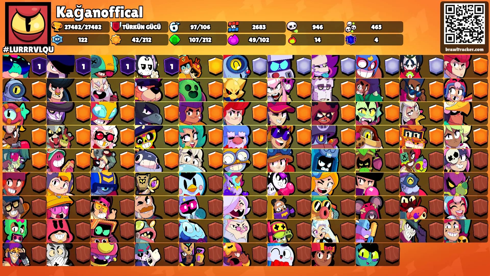 Kağanoffical's Ranks