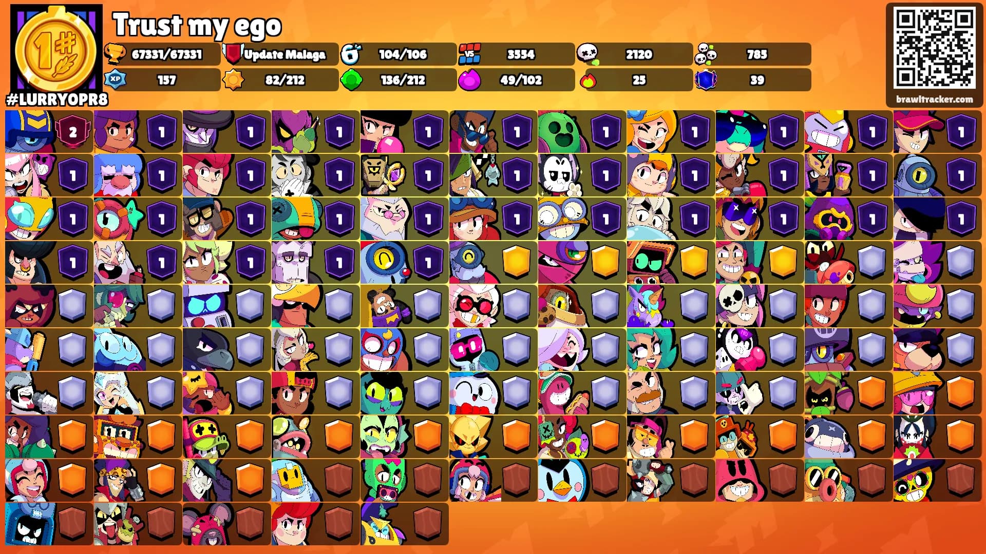 Trust my ego's Ranks