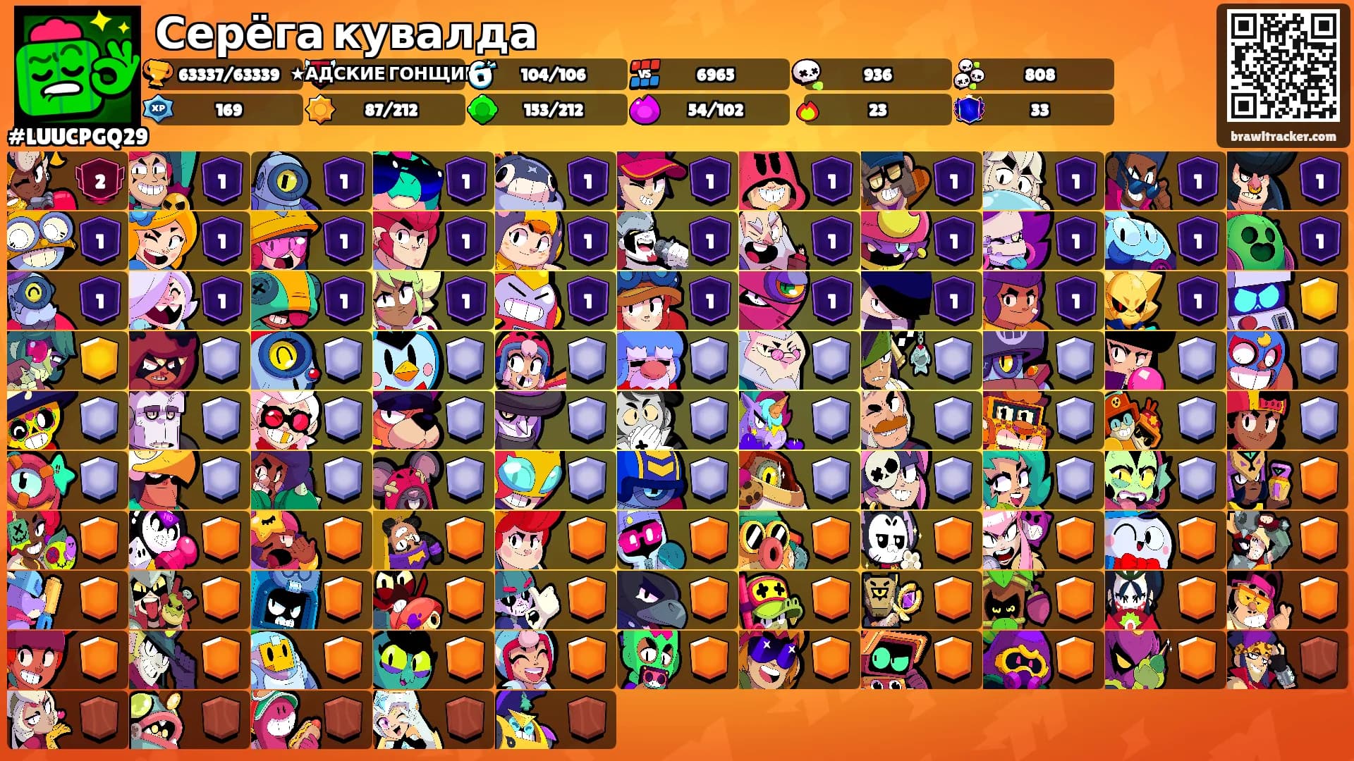 Серёга кувалда's Ranks