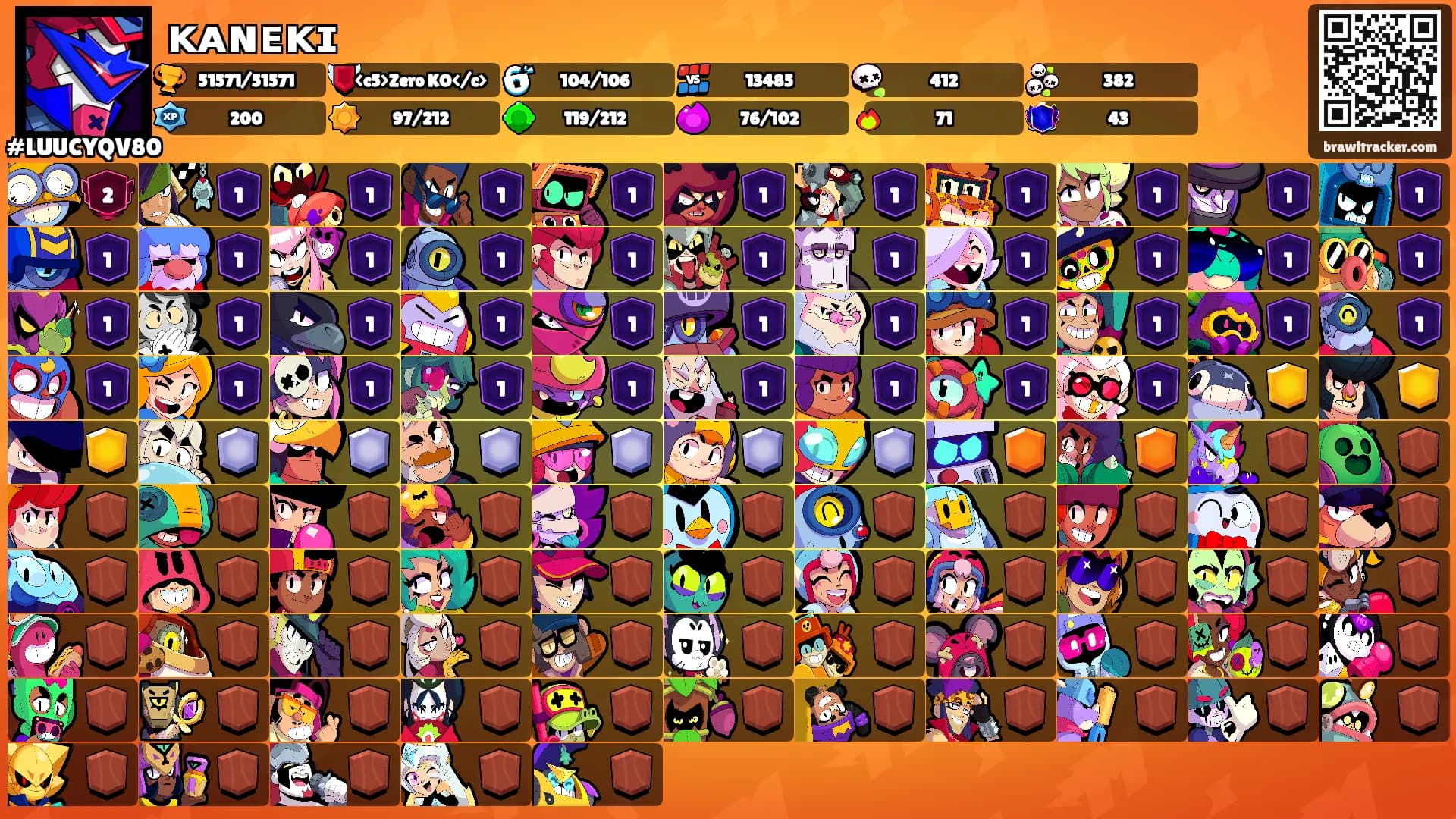 ᴋᴀɴᴇᴋɪ's Ranks