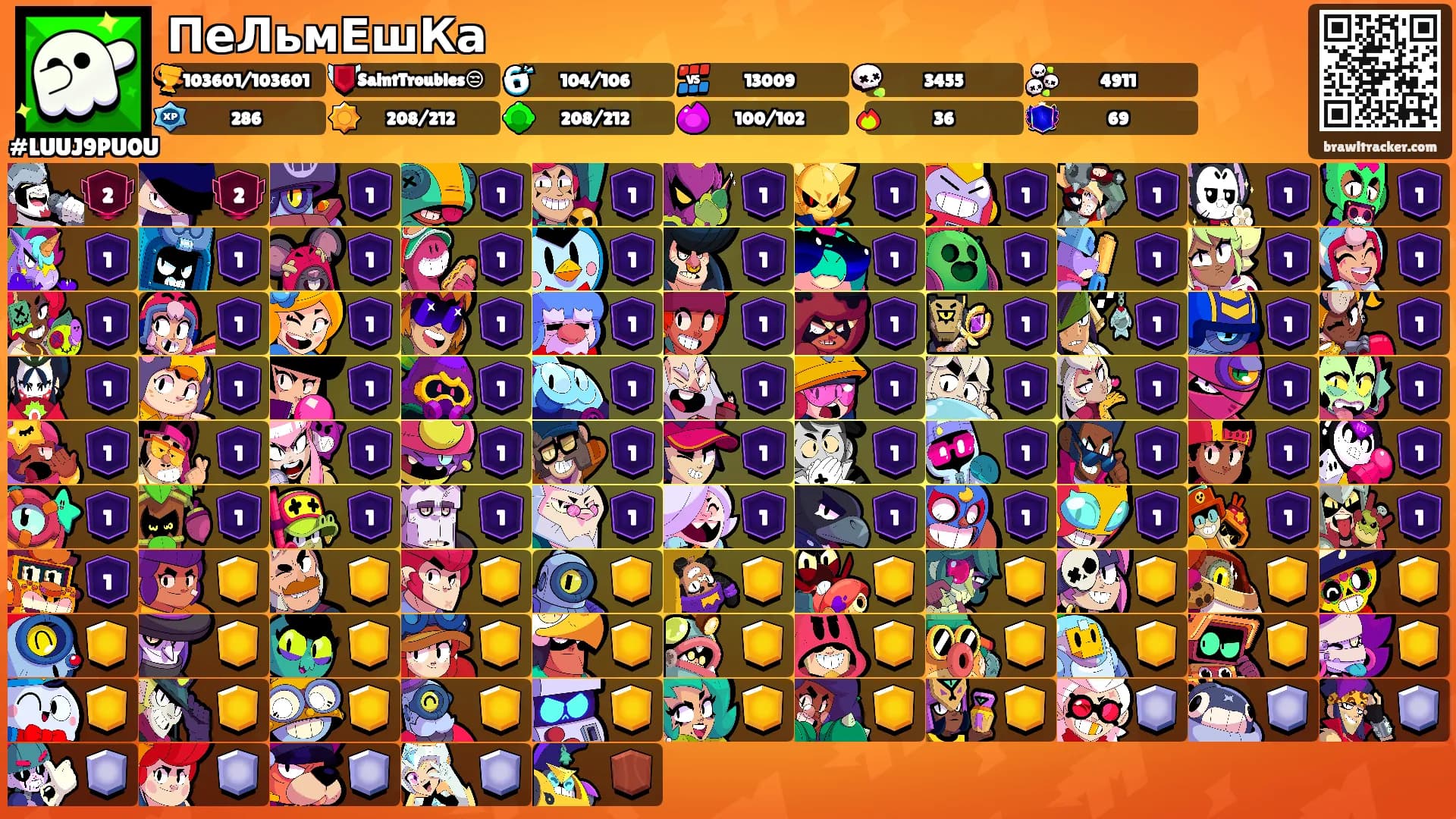 ПеЛьмЕшКа's Ranks