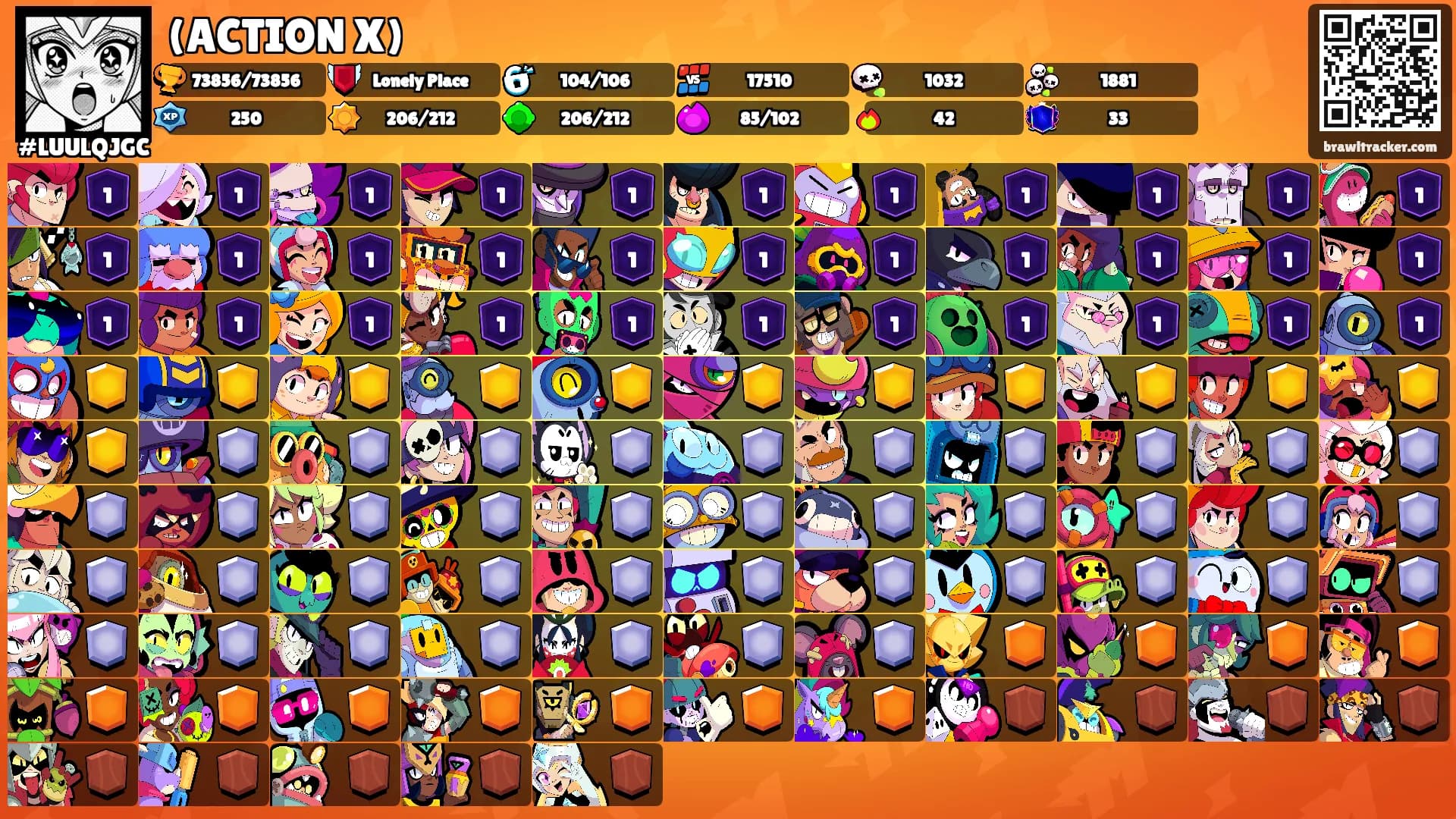 (ACTION X)'s Ranks