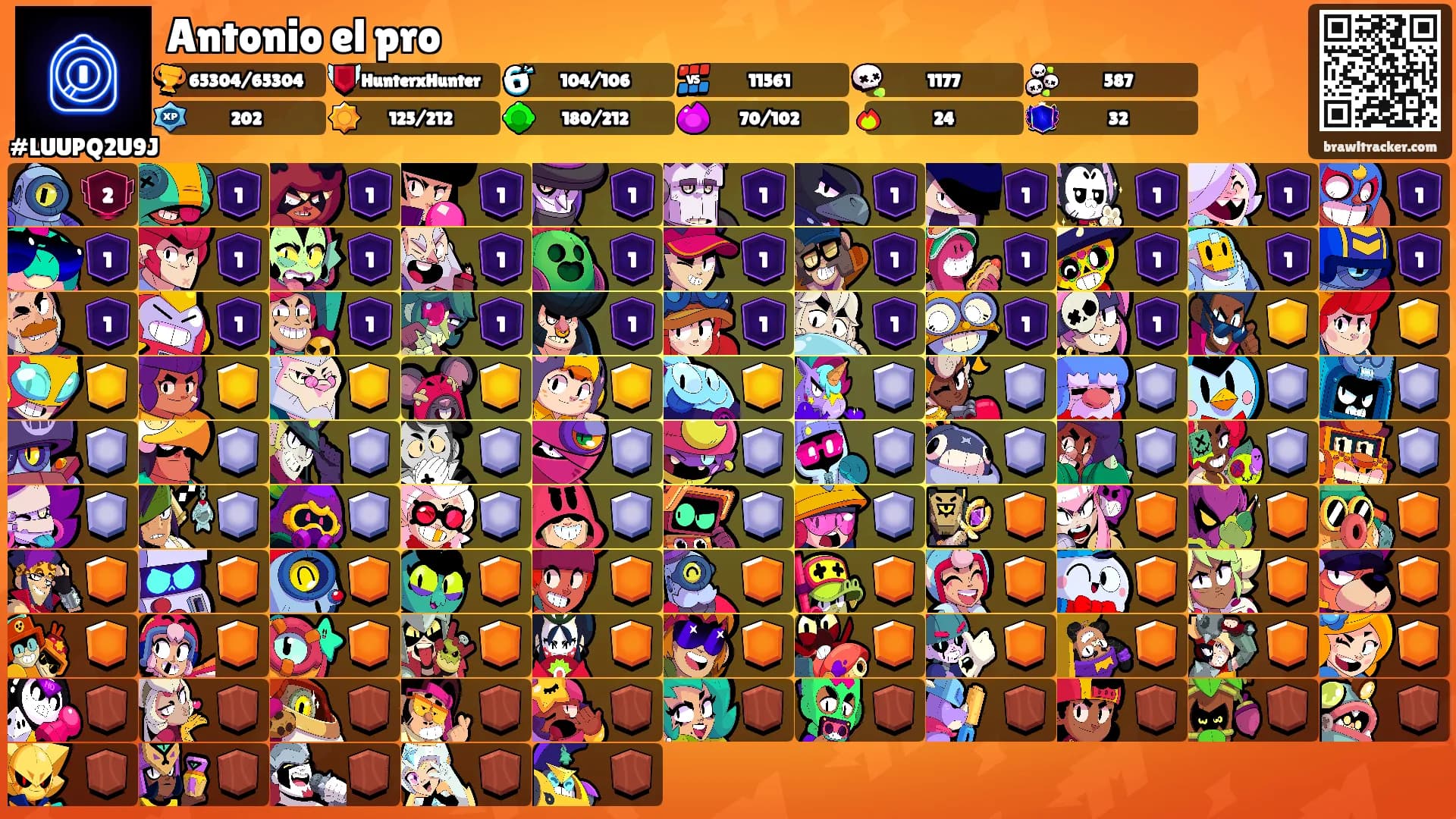 Antonio el pro's Ranks
