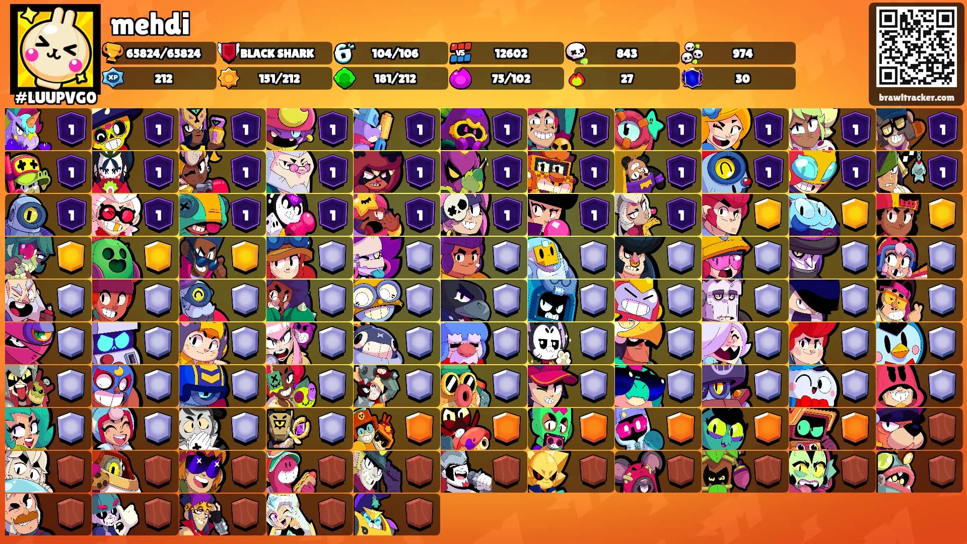 mehdi's Ranks