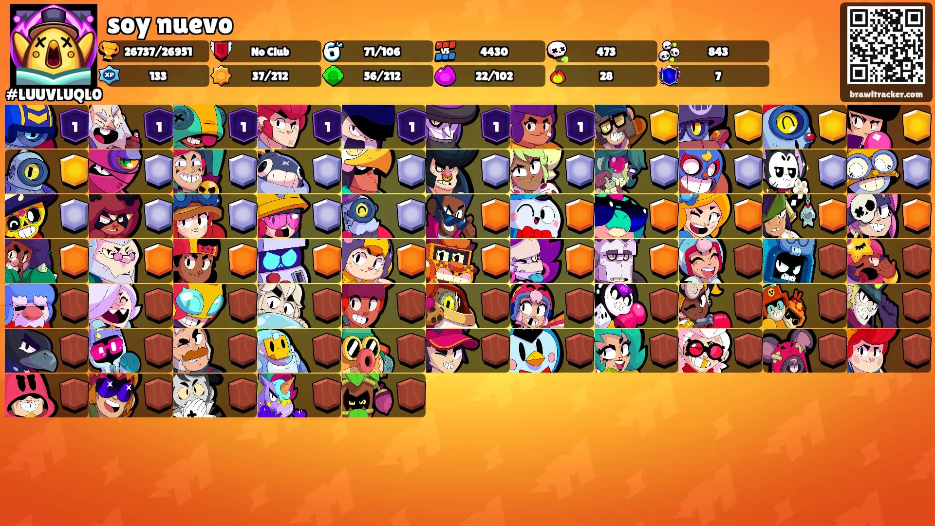 soy nuevo's Ranks