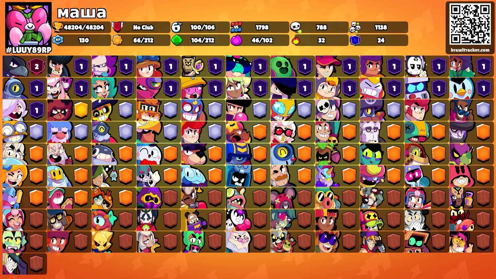 маша's Ranks