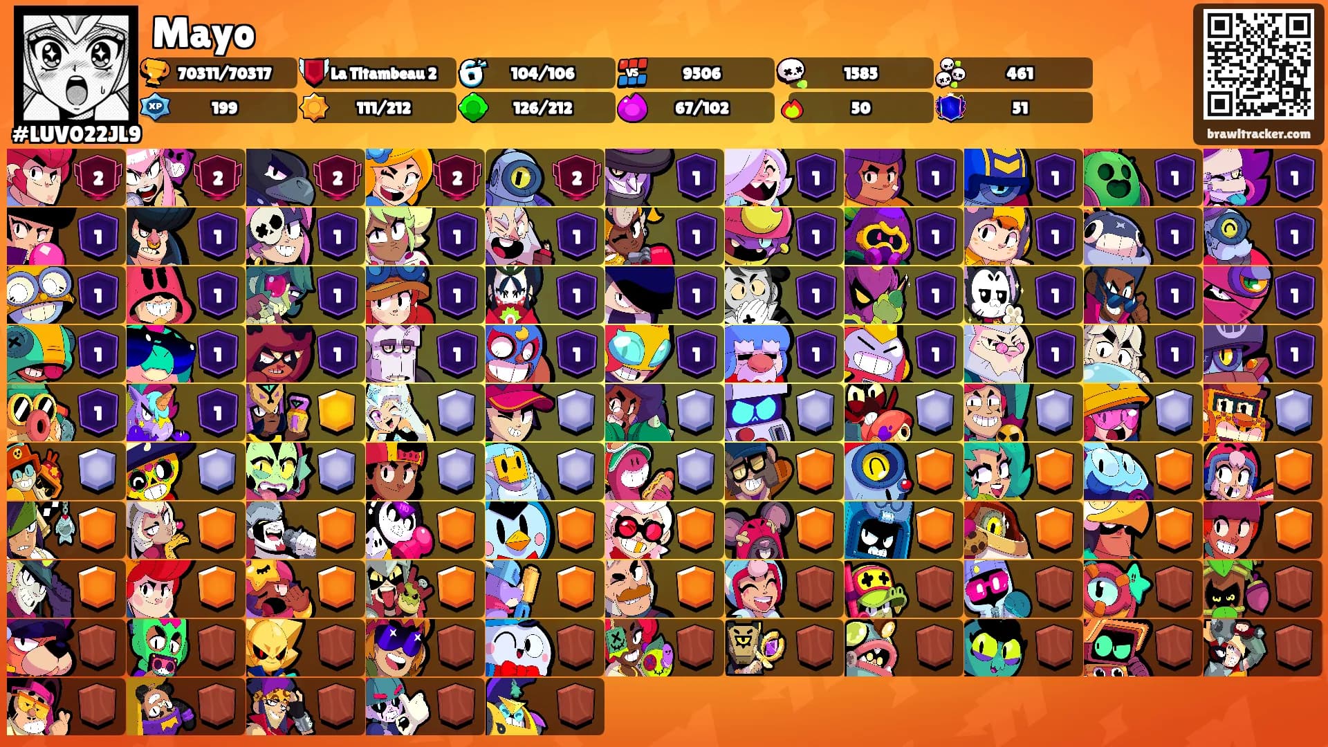 Mayo's Ranks