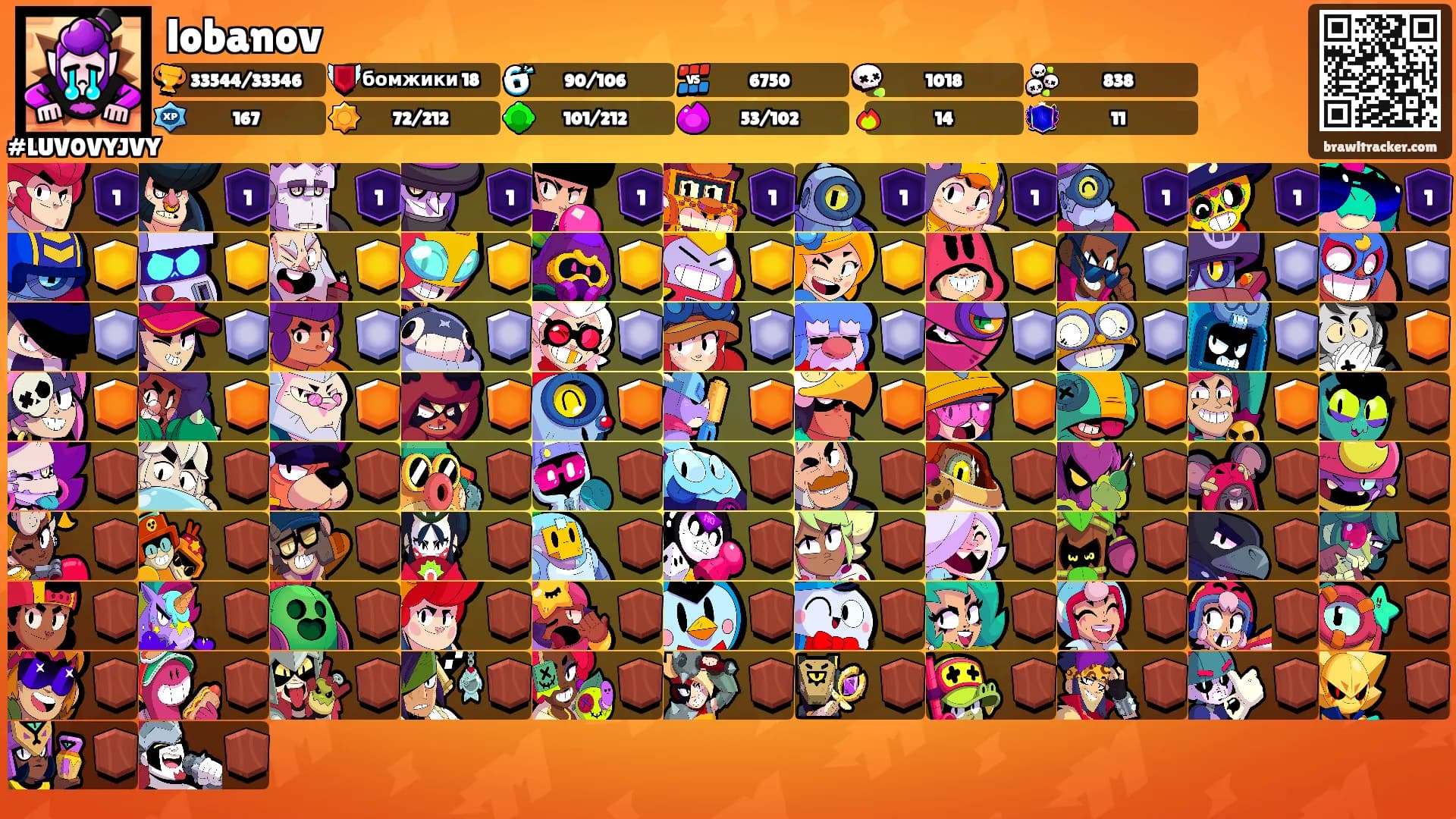 lobanov's Ranks