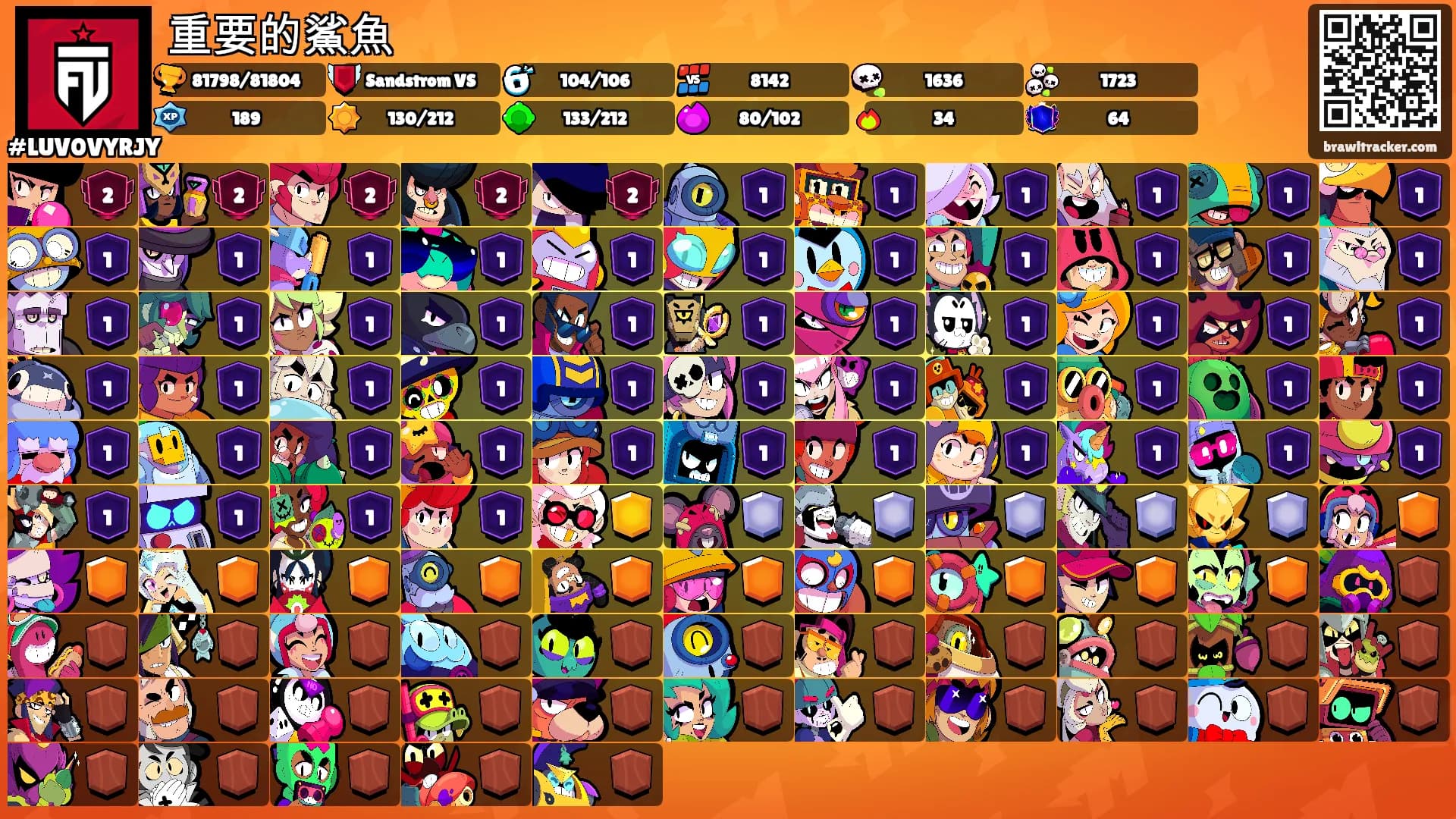 重要的鯊魚's Ranks