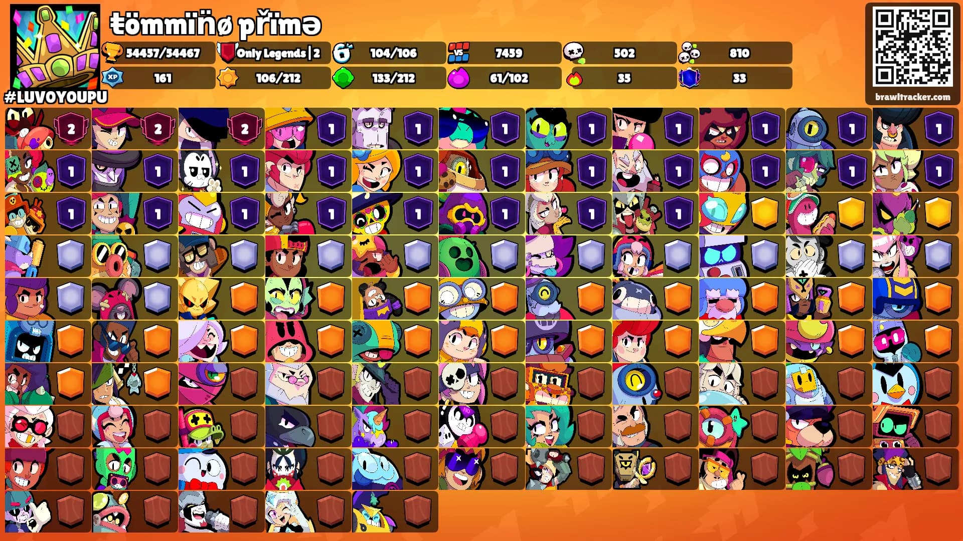 ŧömmïn̈ø přïmə's Ranks