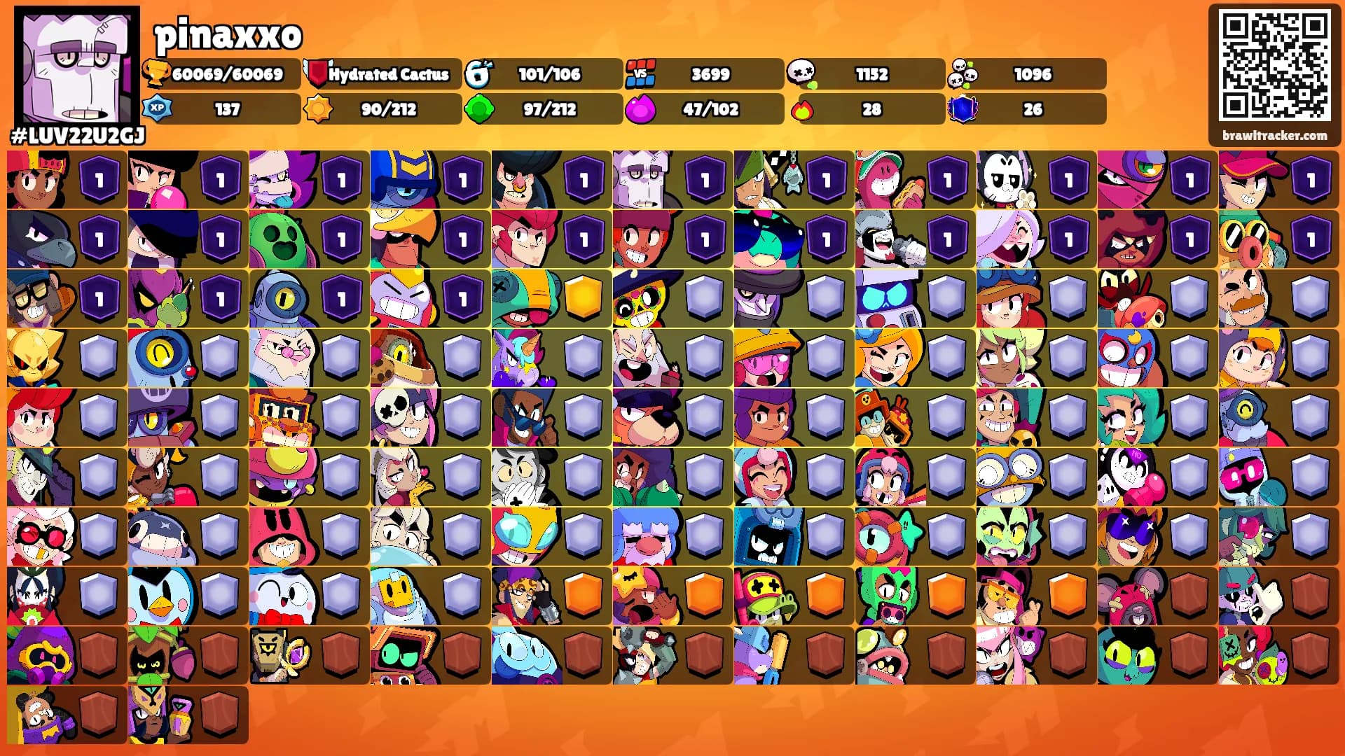 pinaxxo's Ranks