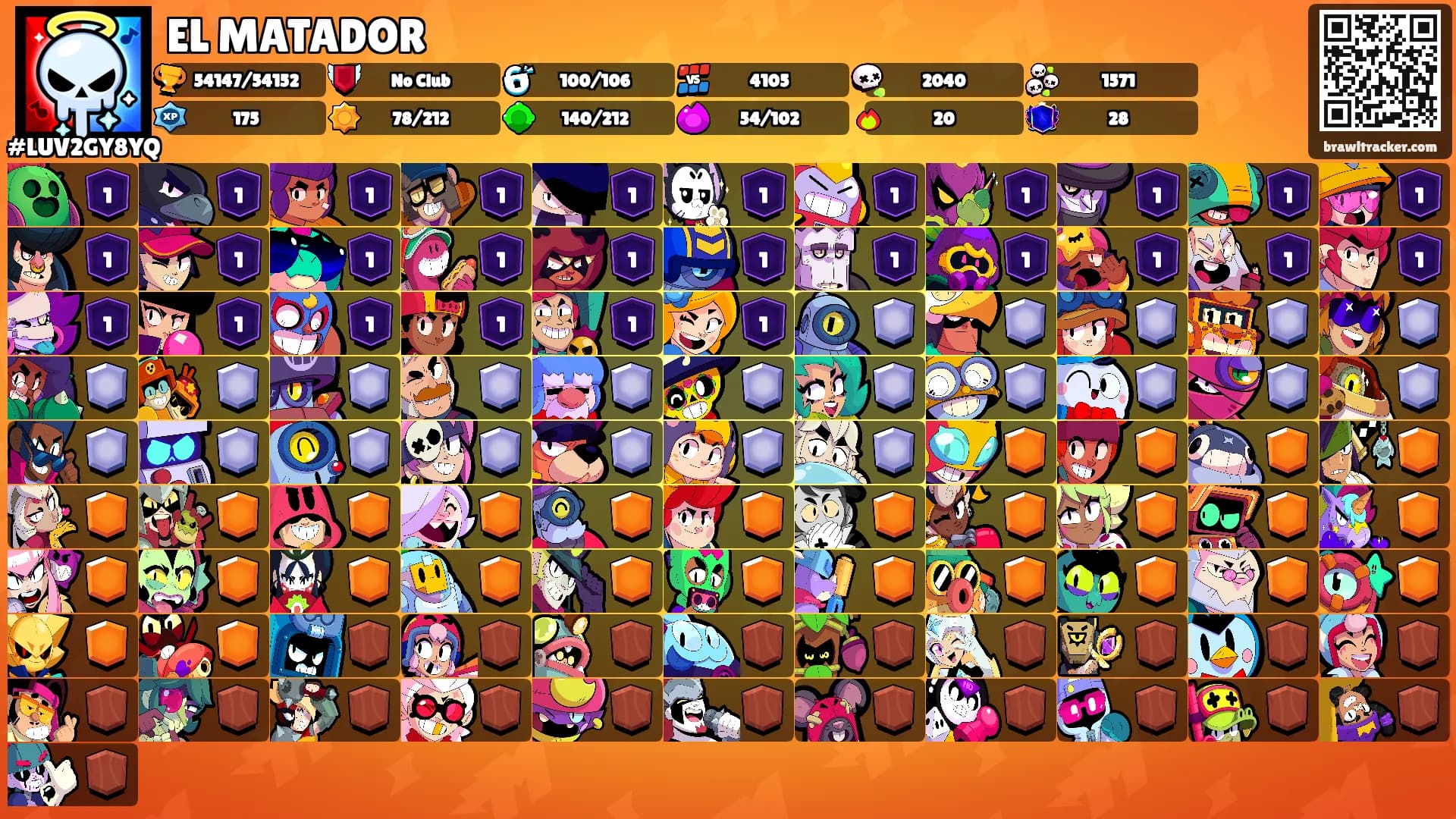 EL MATADOR's Ranks