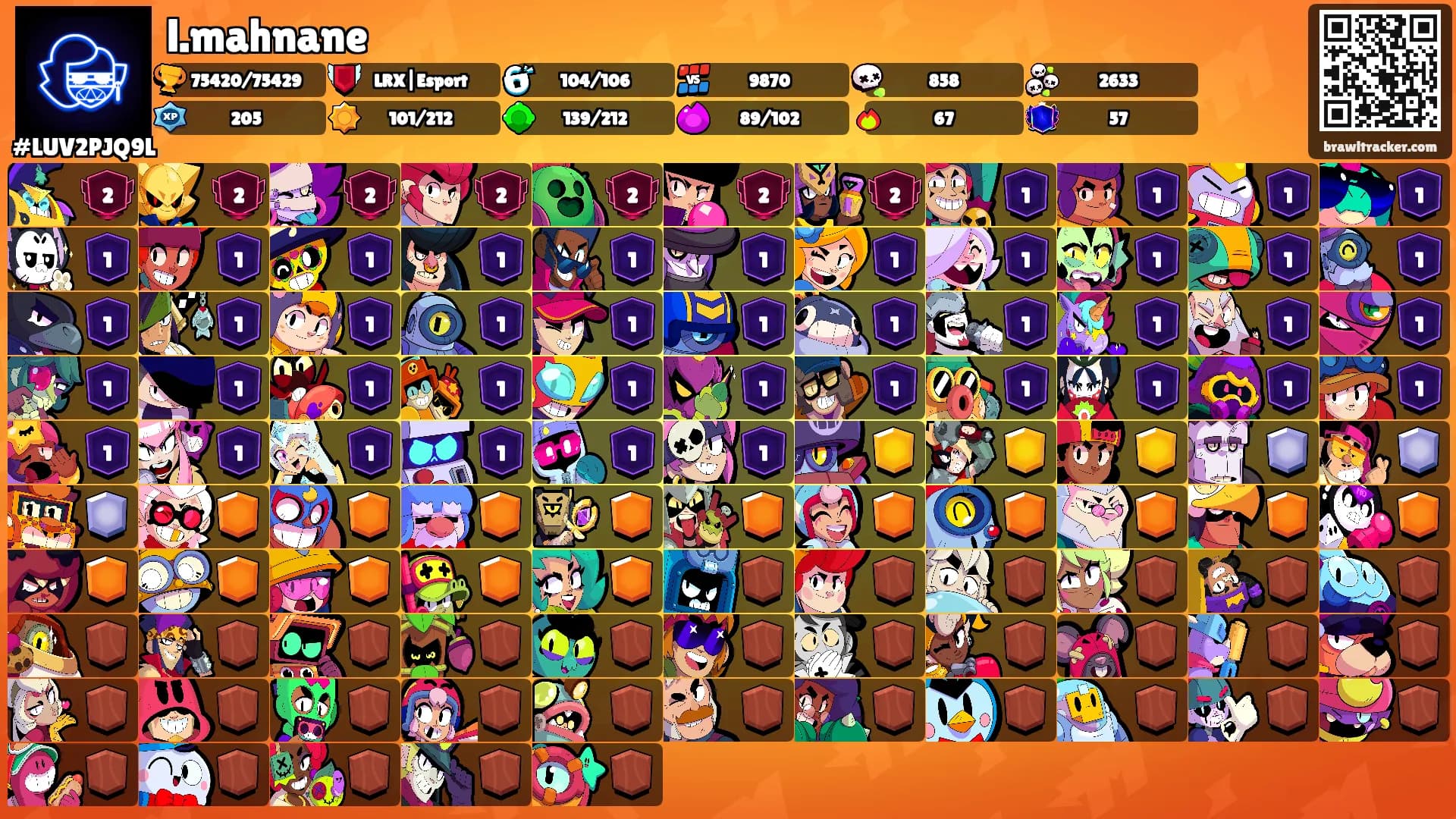 l.mahnane's Ranks