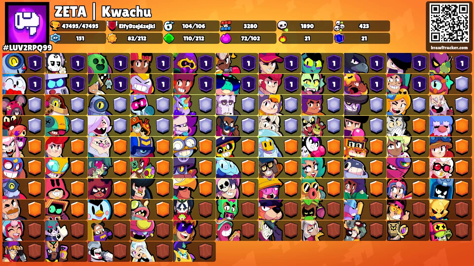 ZETA | Kwachu's Ranks