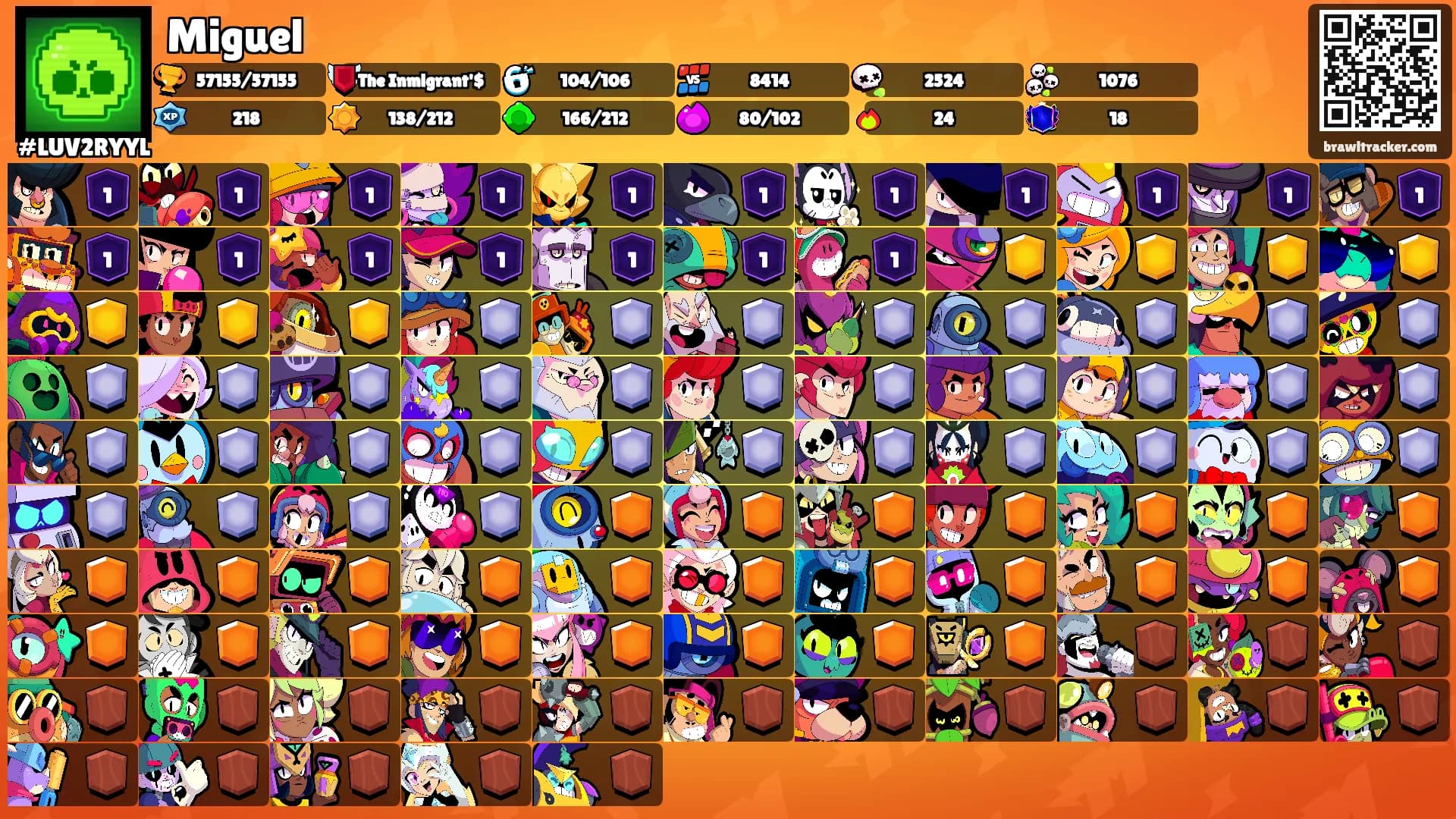 Miguel's Ranks