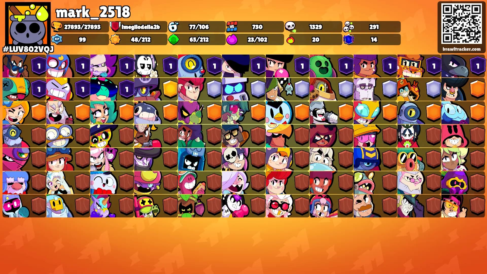 mark_2518's Ranks