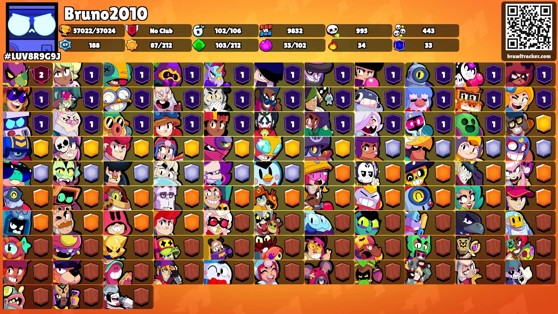 Bruno2010's Ranks