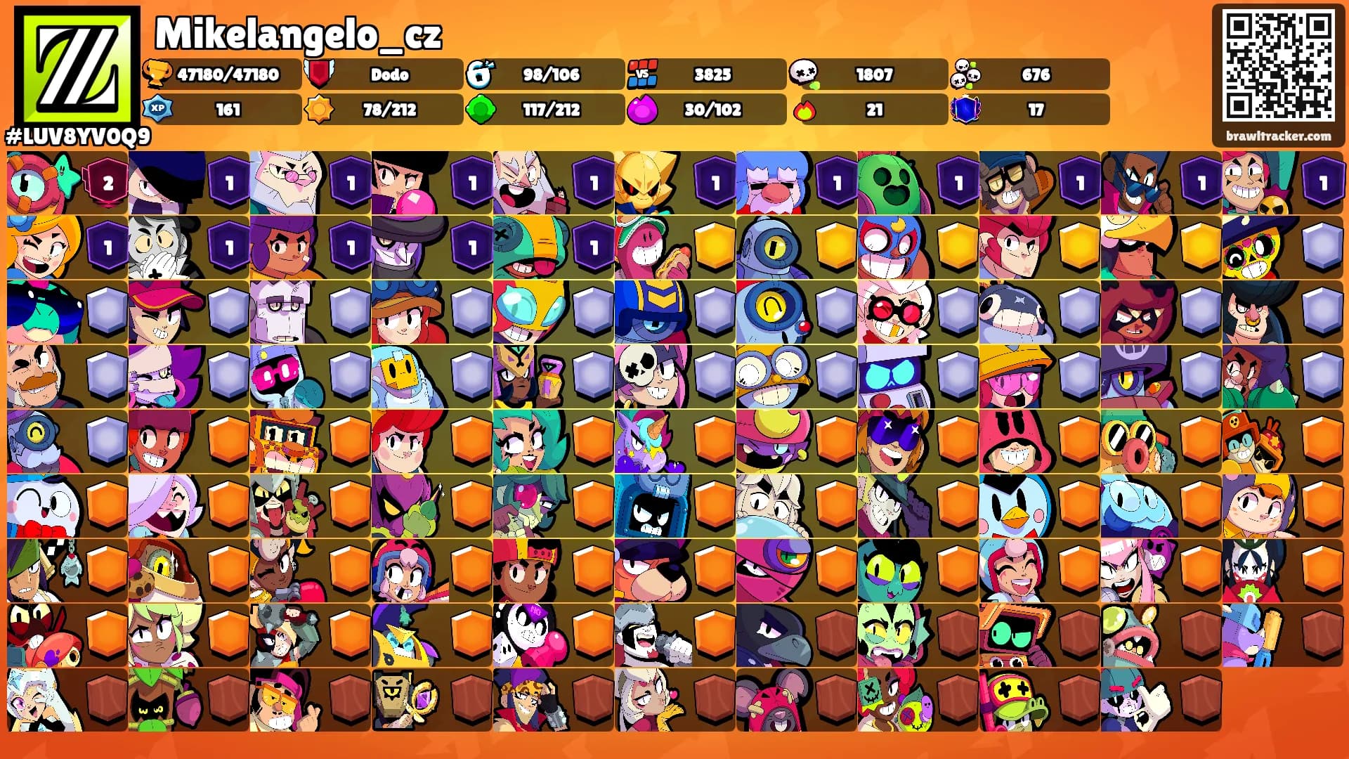 Mikelangelo_cz's Ranks