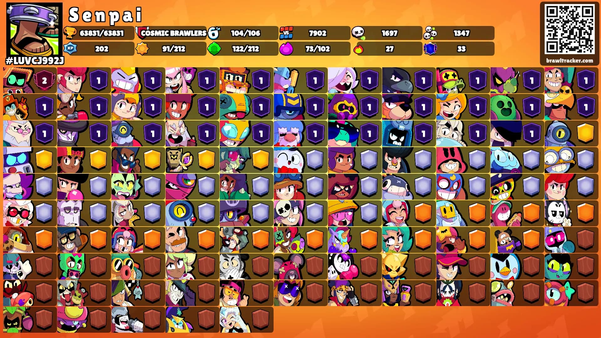 S e n p a i's Ranks