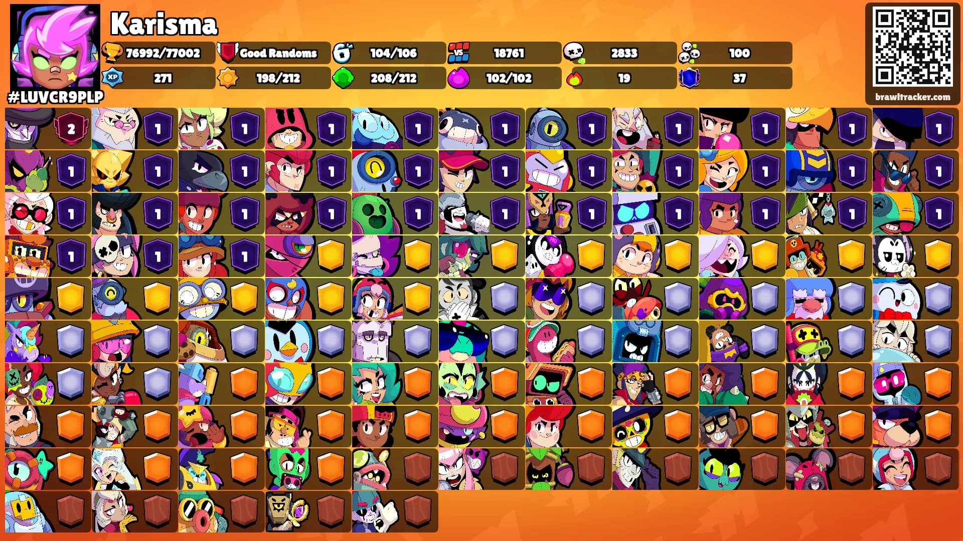 Karisma's Ranks