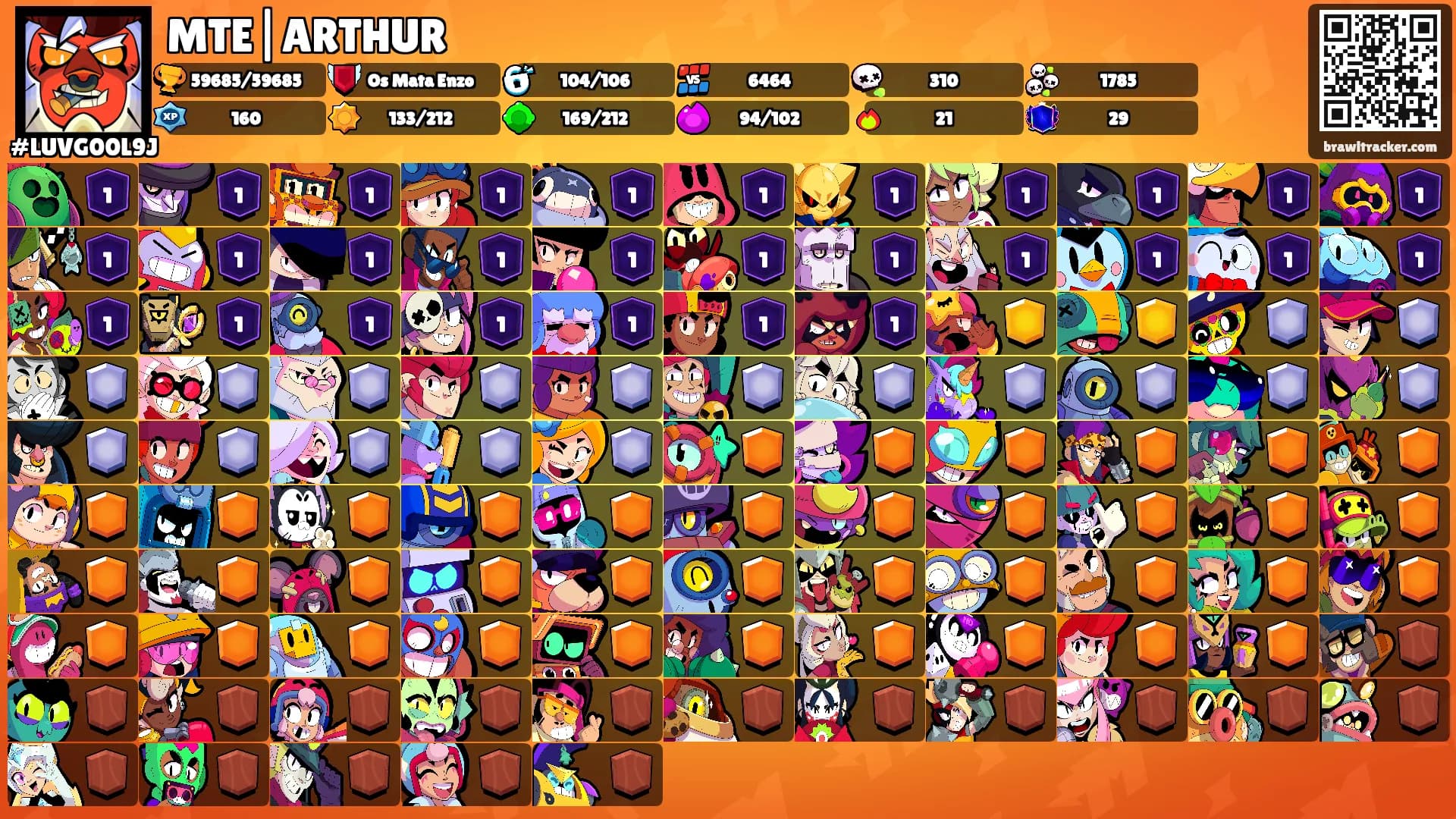 MTE|ARTHUR's Ranks