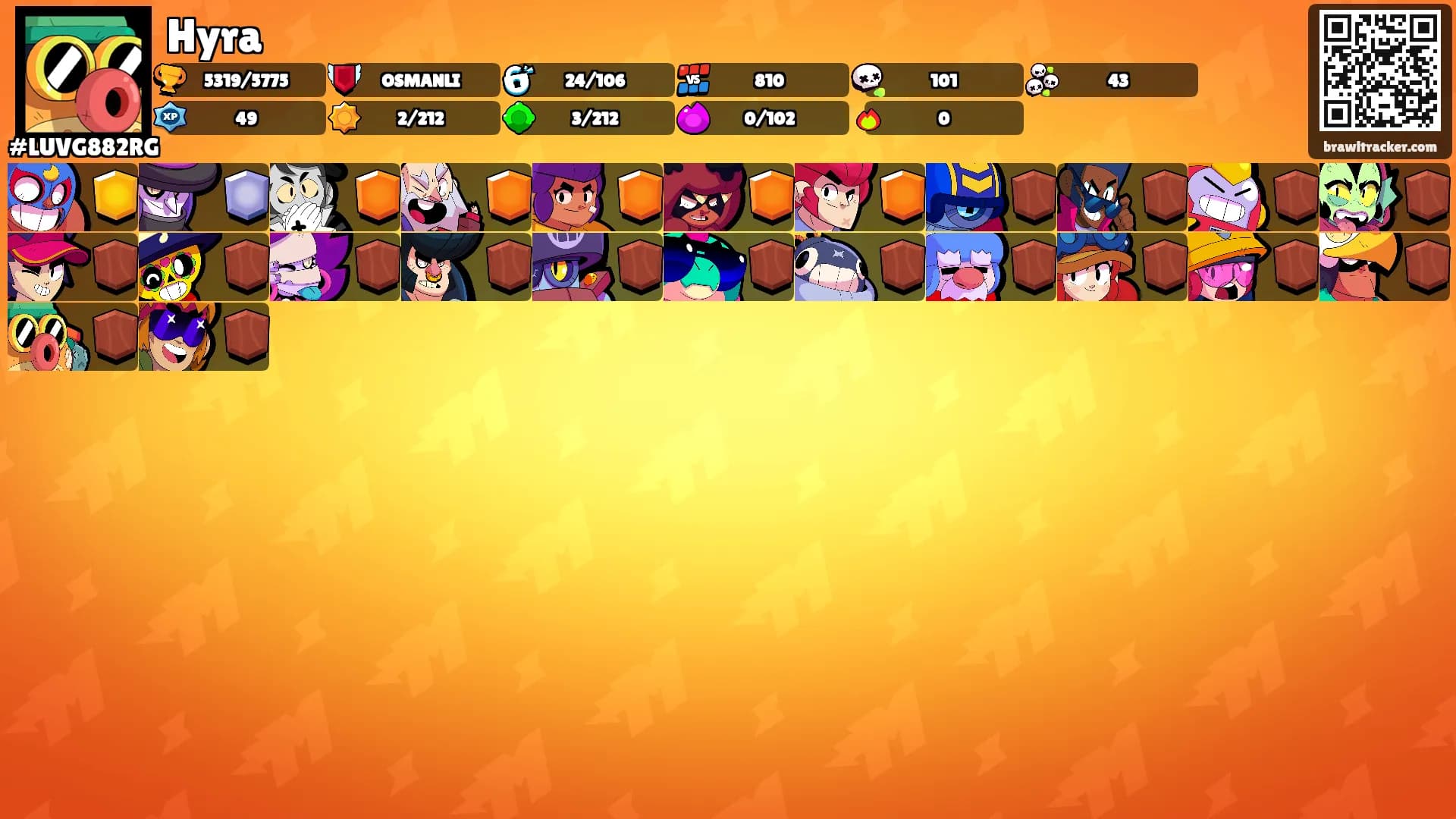 Hyra's Ranks