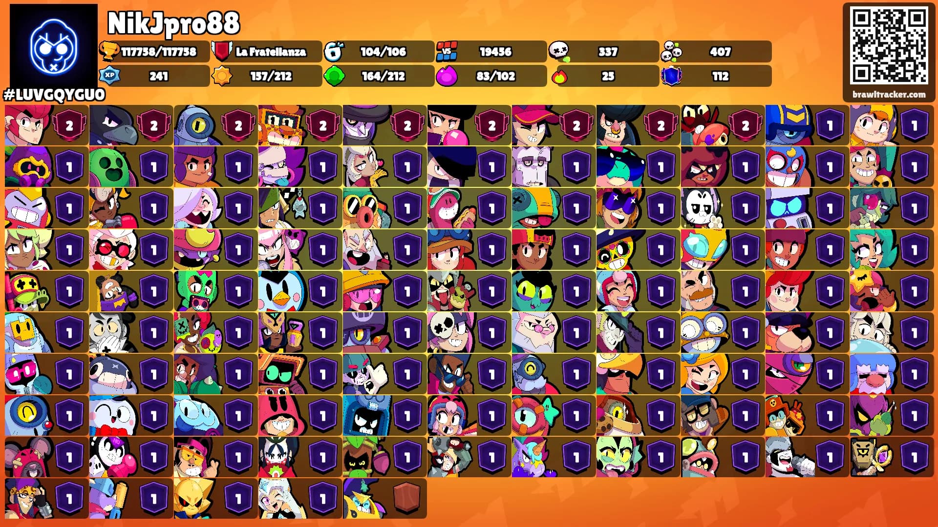 NikJpro88's Ranks