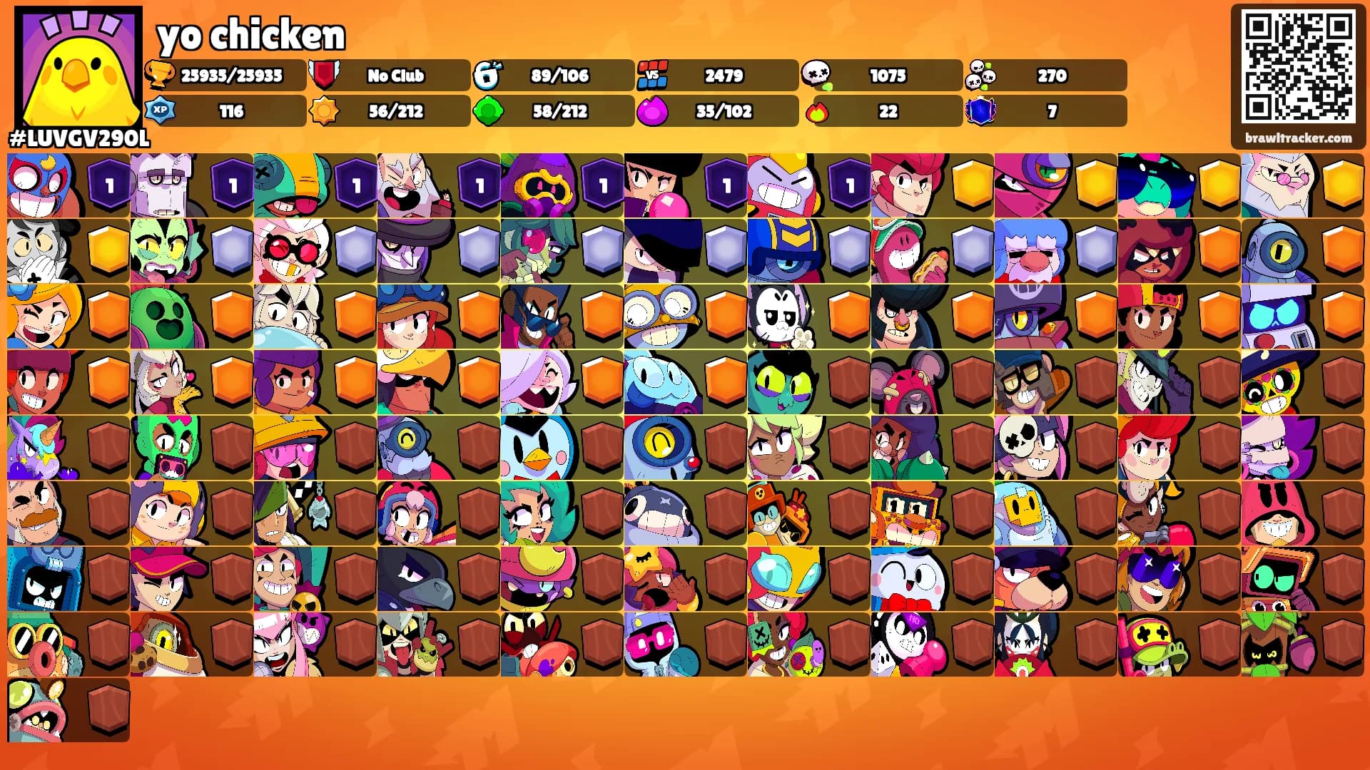 yo chicken's Ranks