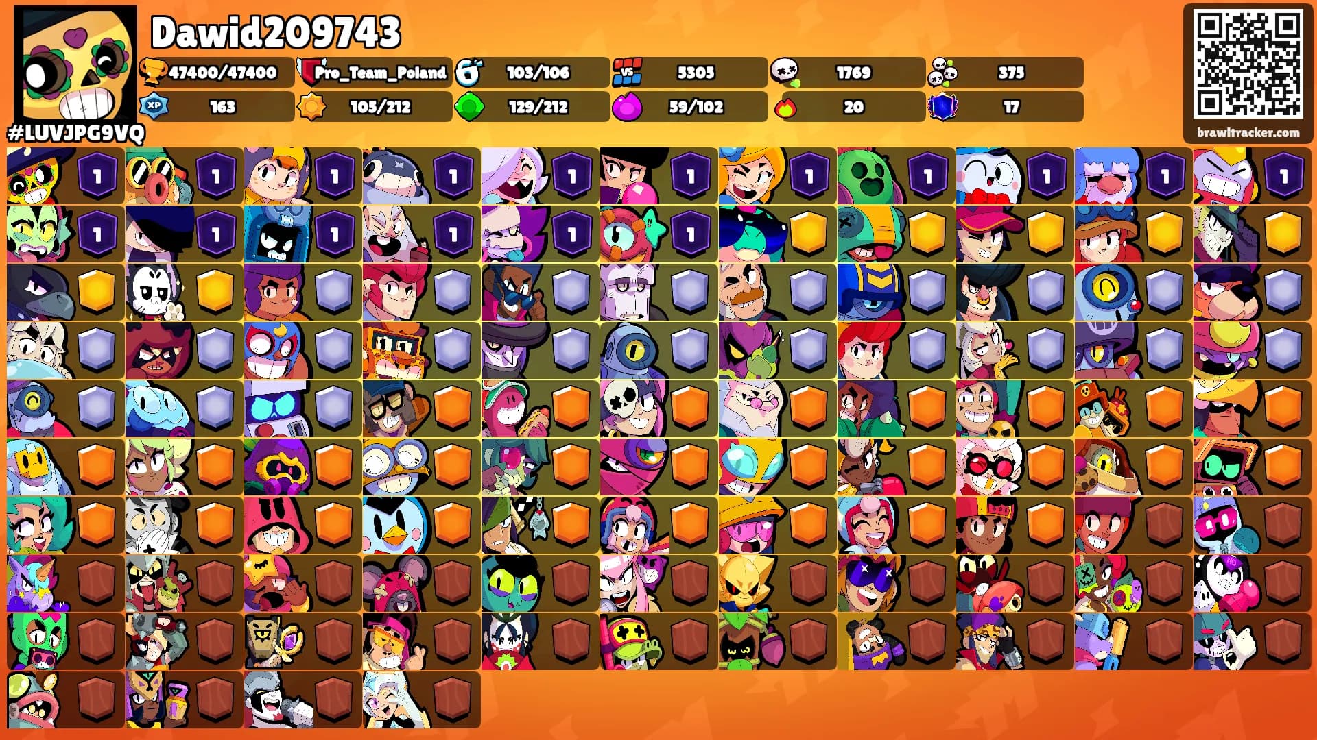 Dawid209743's Ranks