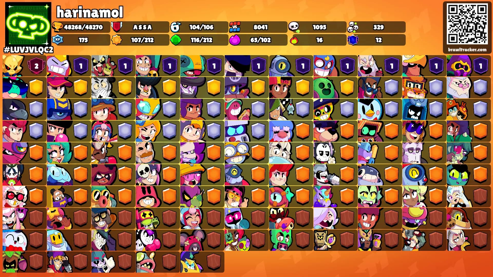 harinamol's Ranks