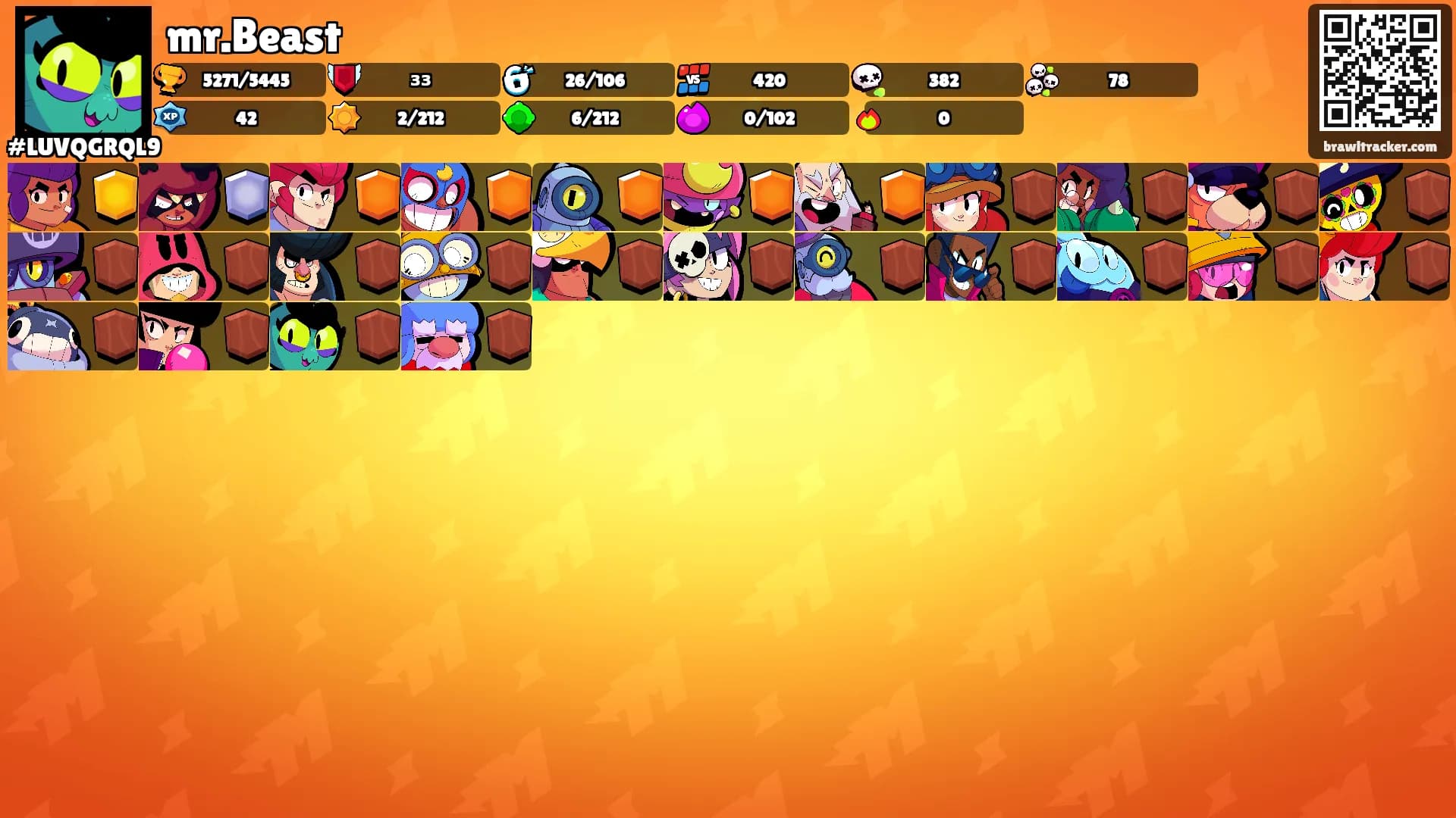 mr.Beast's Ranks