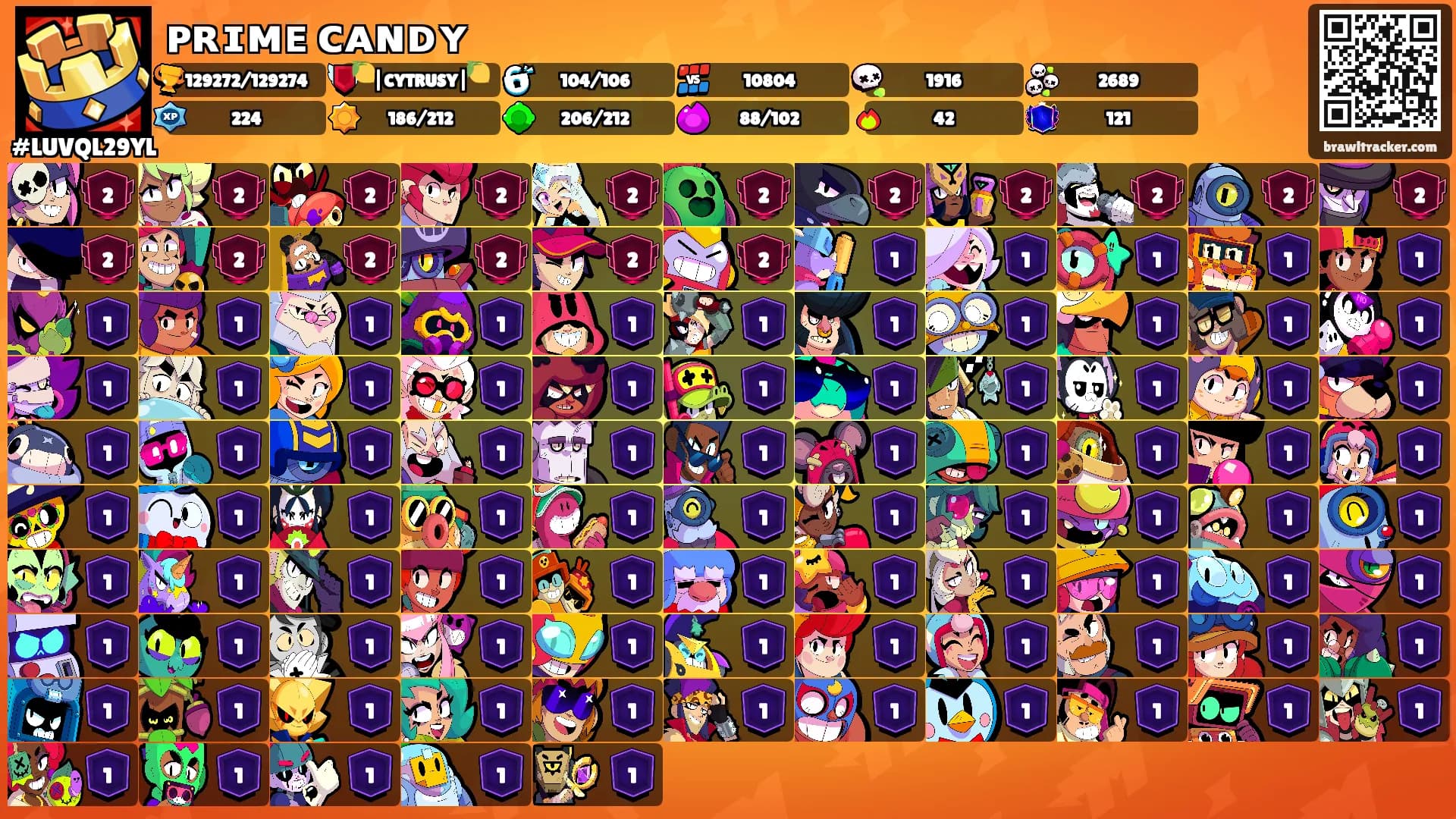 ᴘʀɪᴍᴇ ᴄᴀɴᴅʏ's Ranks