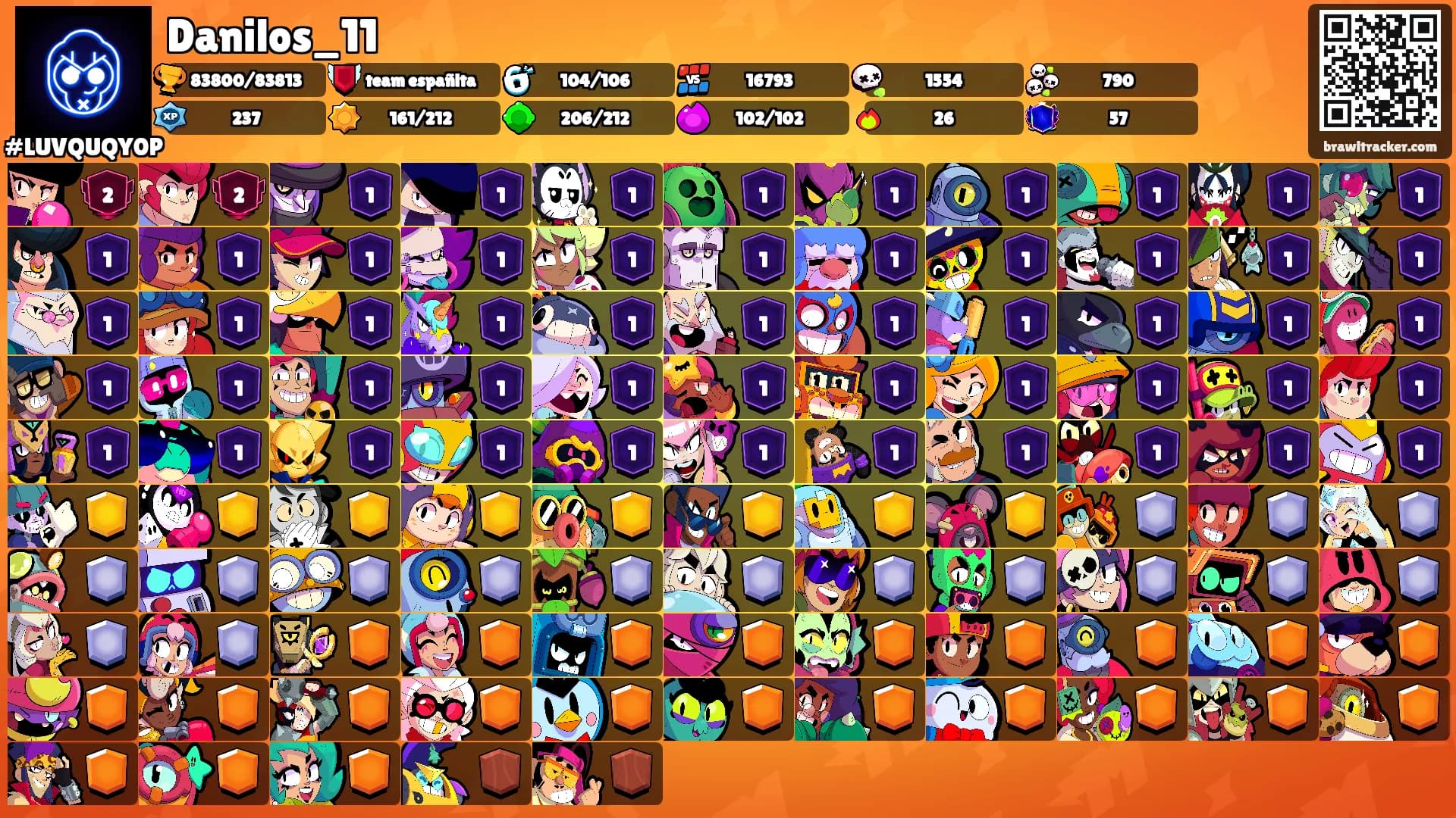 Danilos_11's Ranks