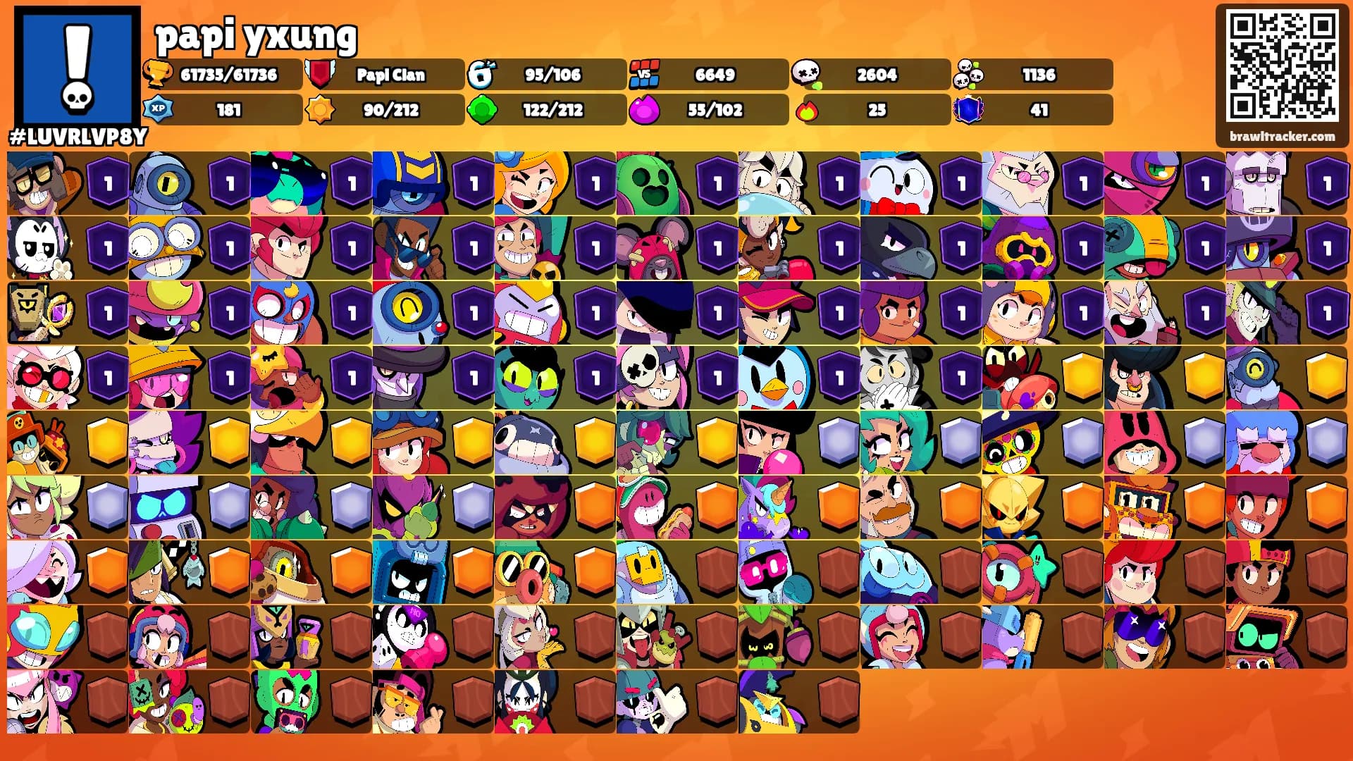 papi yxung's Ranks