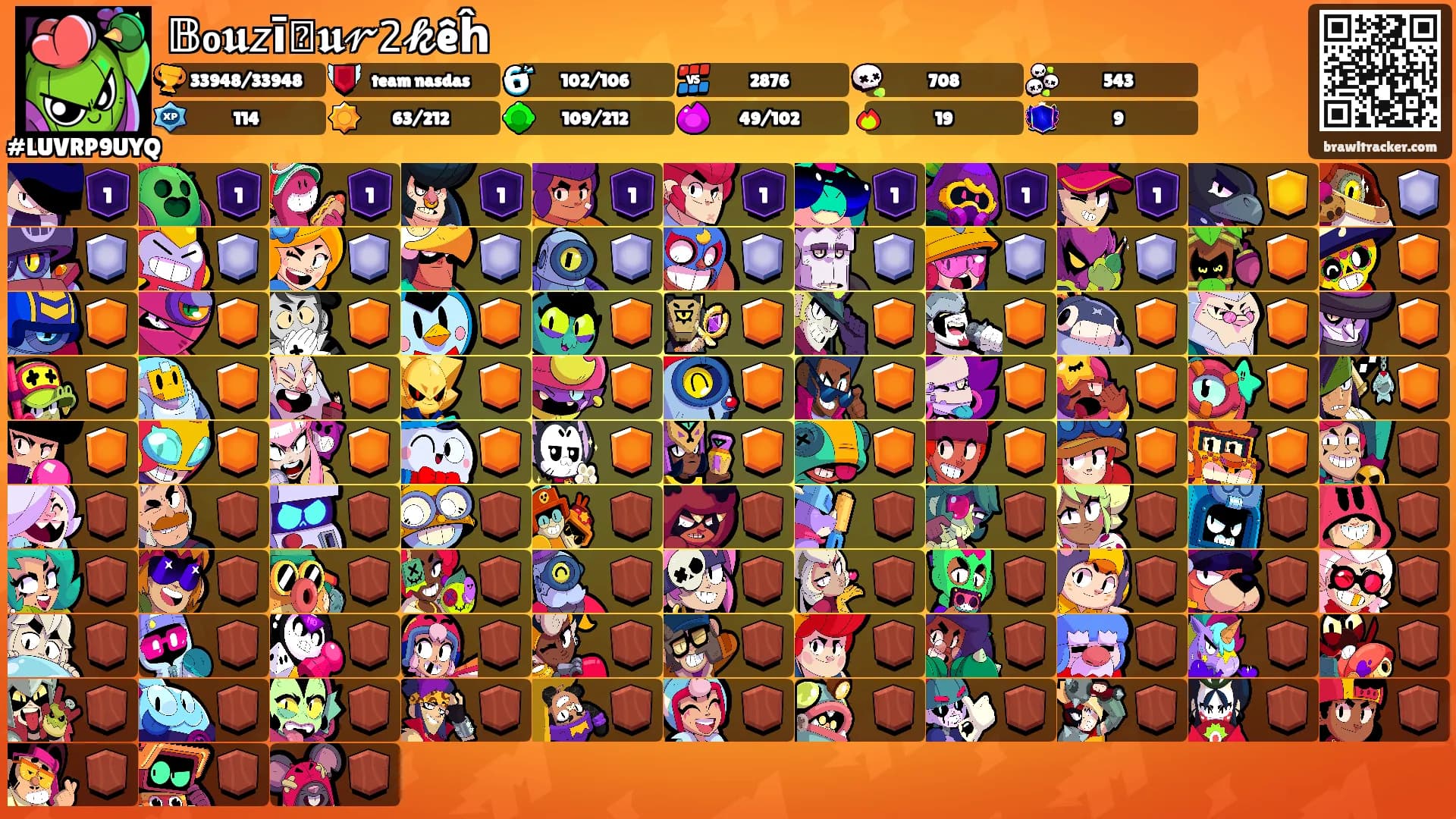 𝔹₀𝖚𝘻īꫀ𝖚𝓇𝟤𝓴êĥ's Ranks
