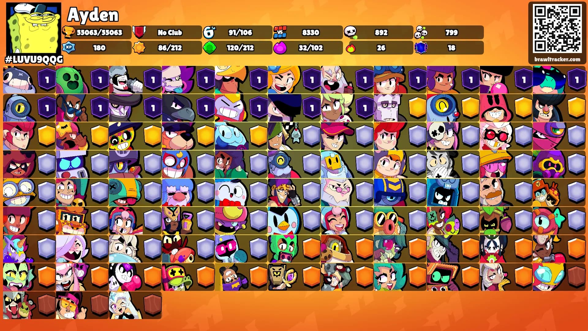 Ayden's Ranks
