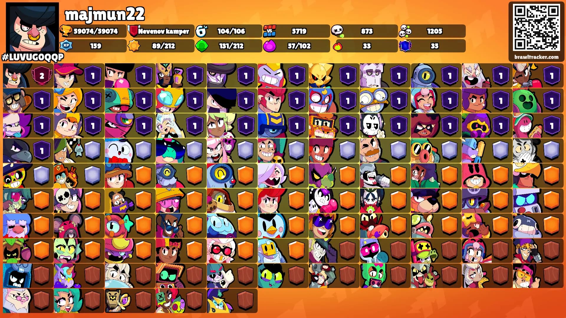 majmun22's Ranks