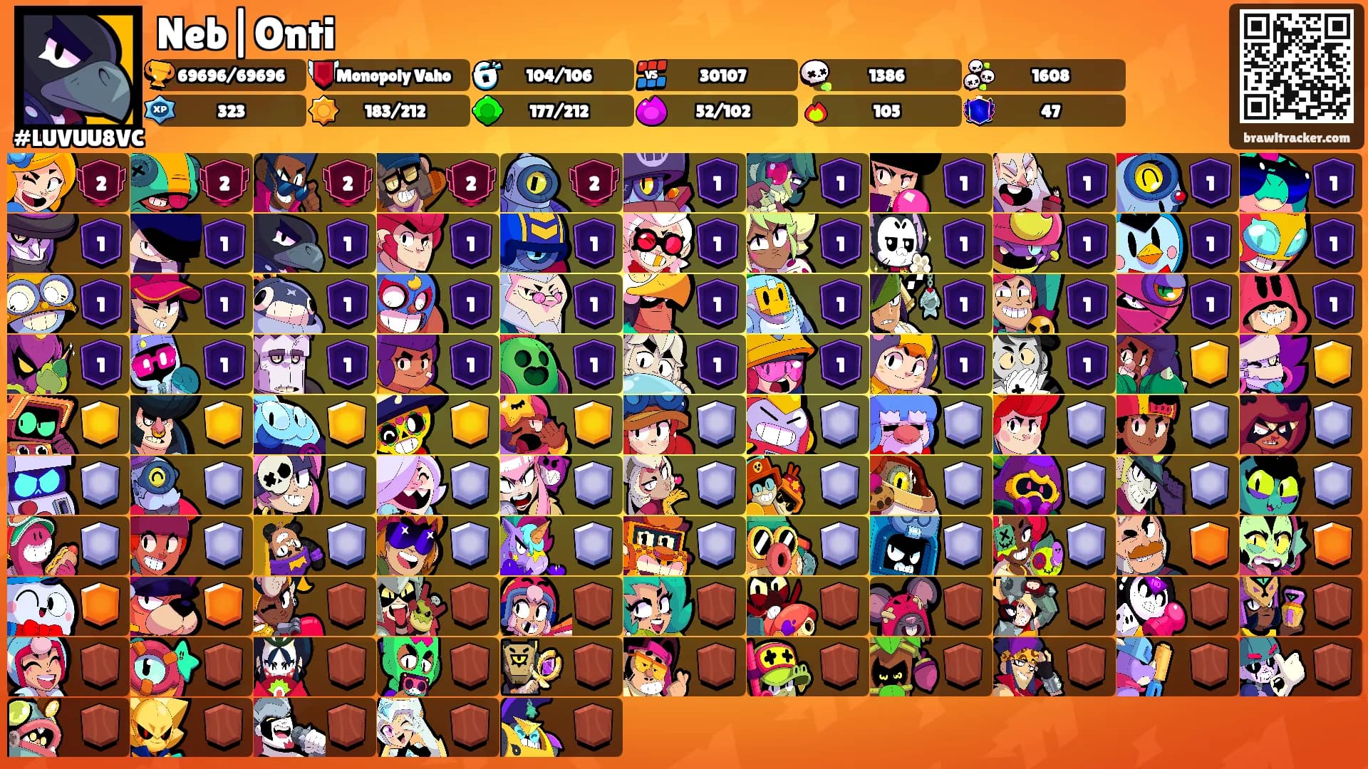 Neb|Onti's Ranks