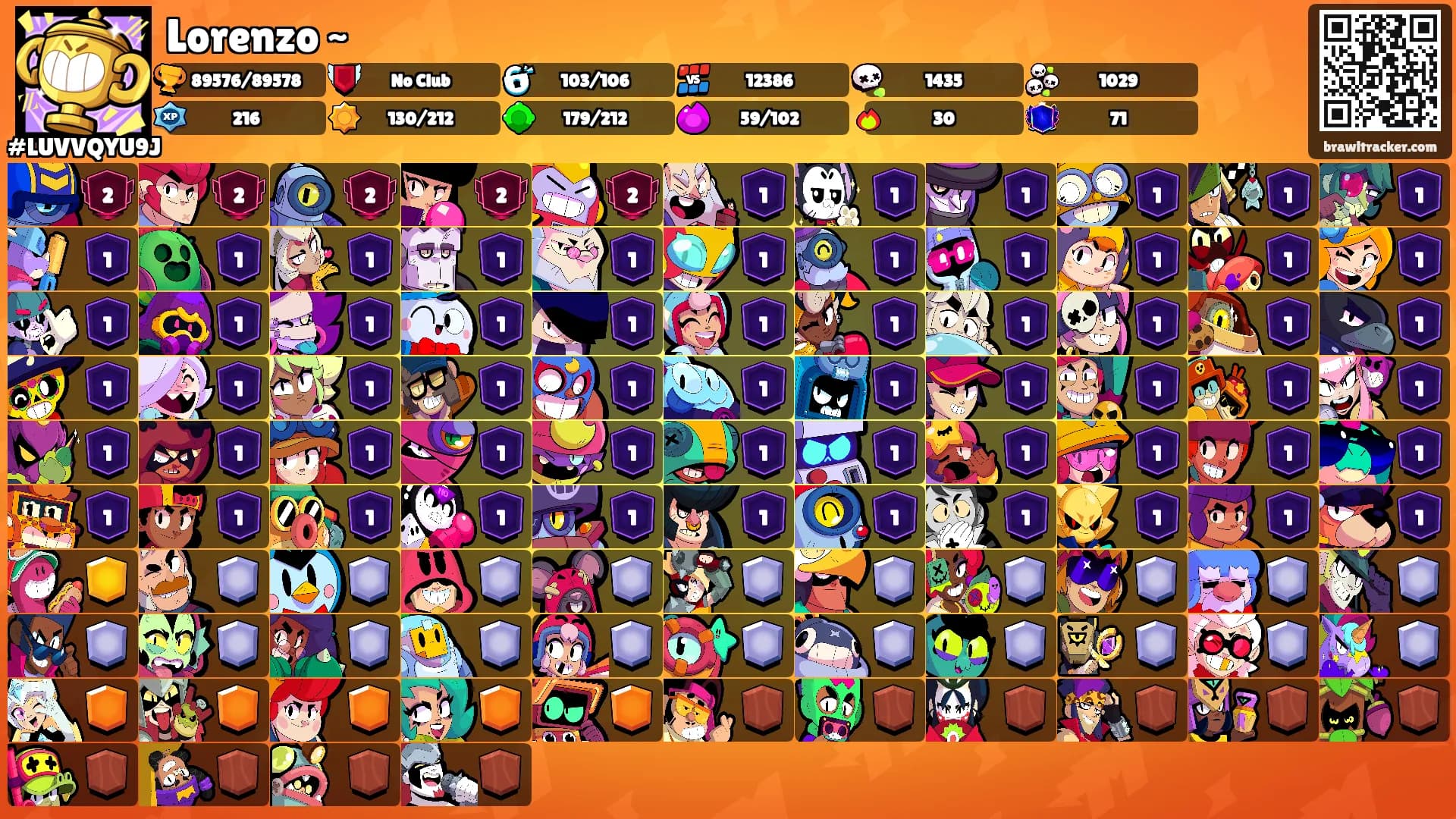 Lorenzo ~'s Ranks
