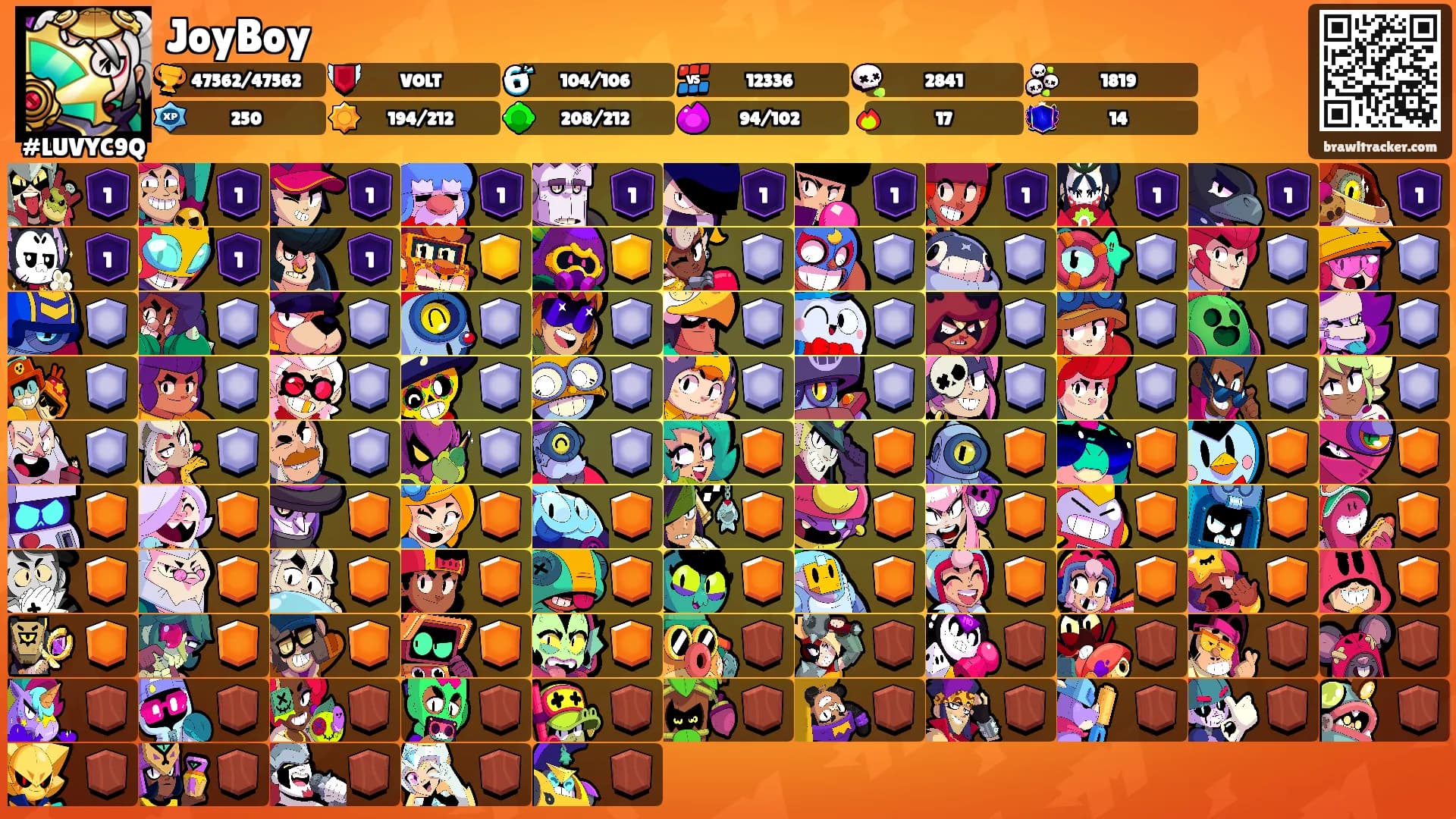 JoyBoy's Ranks