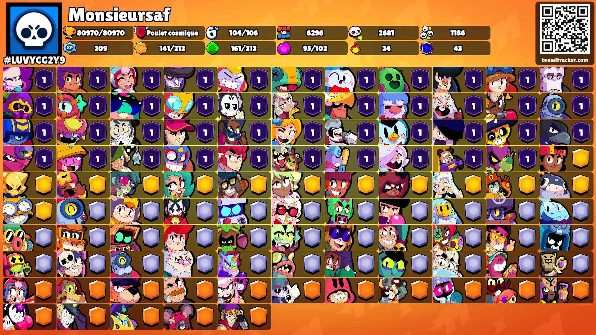 Monsieursaf's Ranks