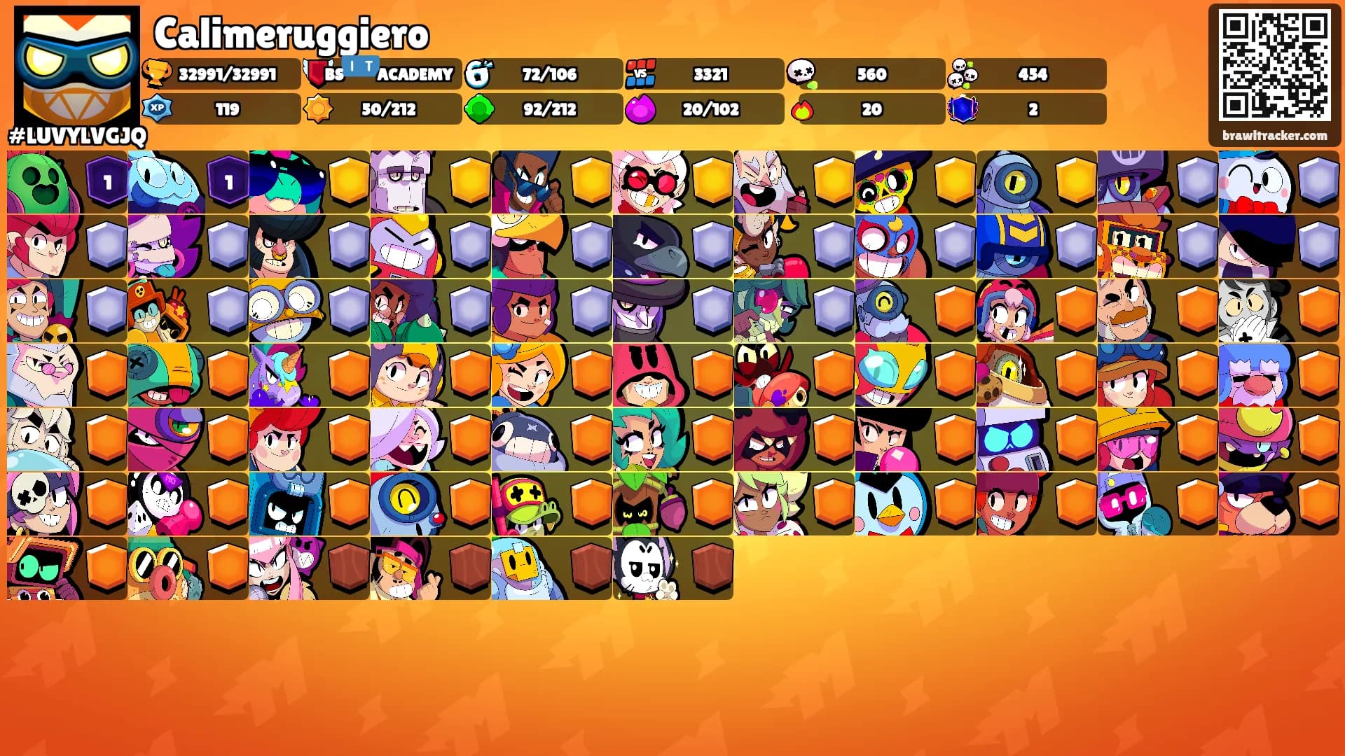 Calimeruggiero's Ranks