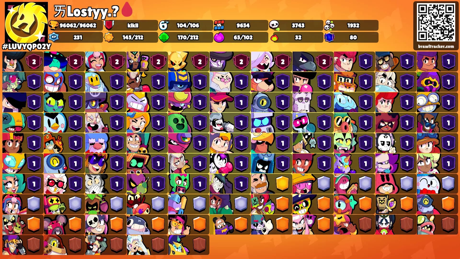 ㄞLostyy.?🩸's Ranks