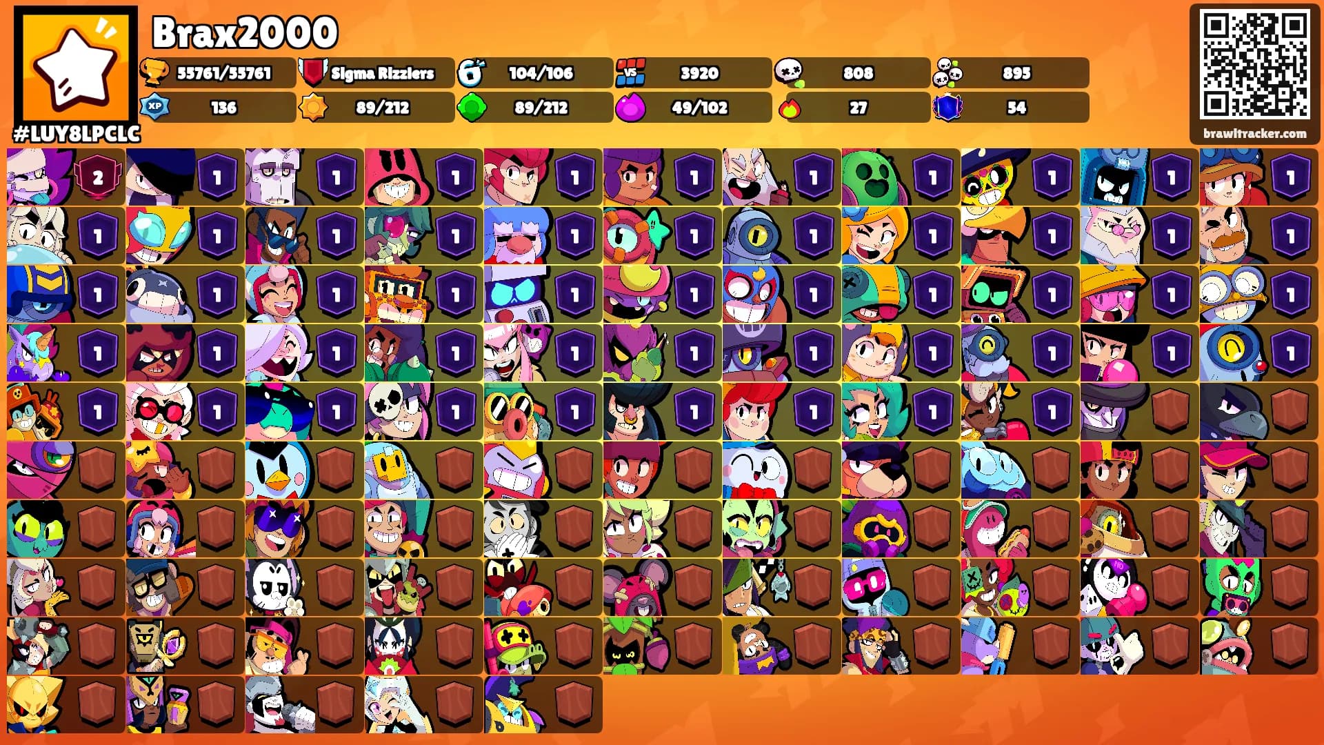 Brax2000's Ranks