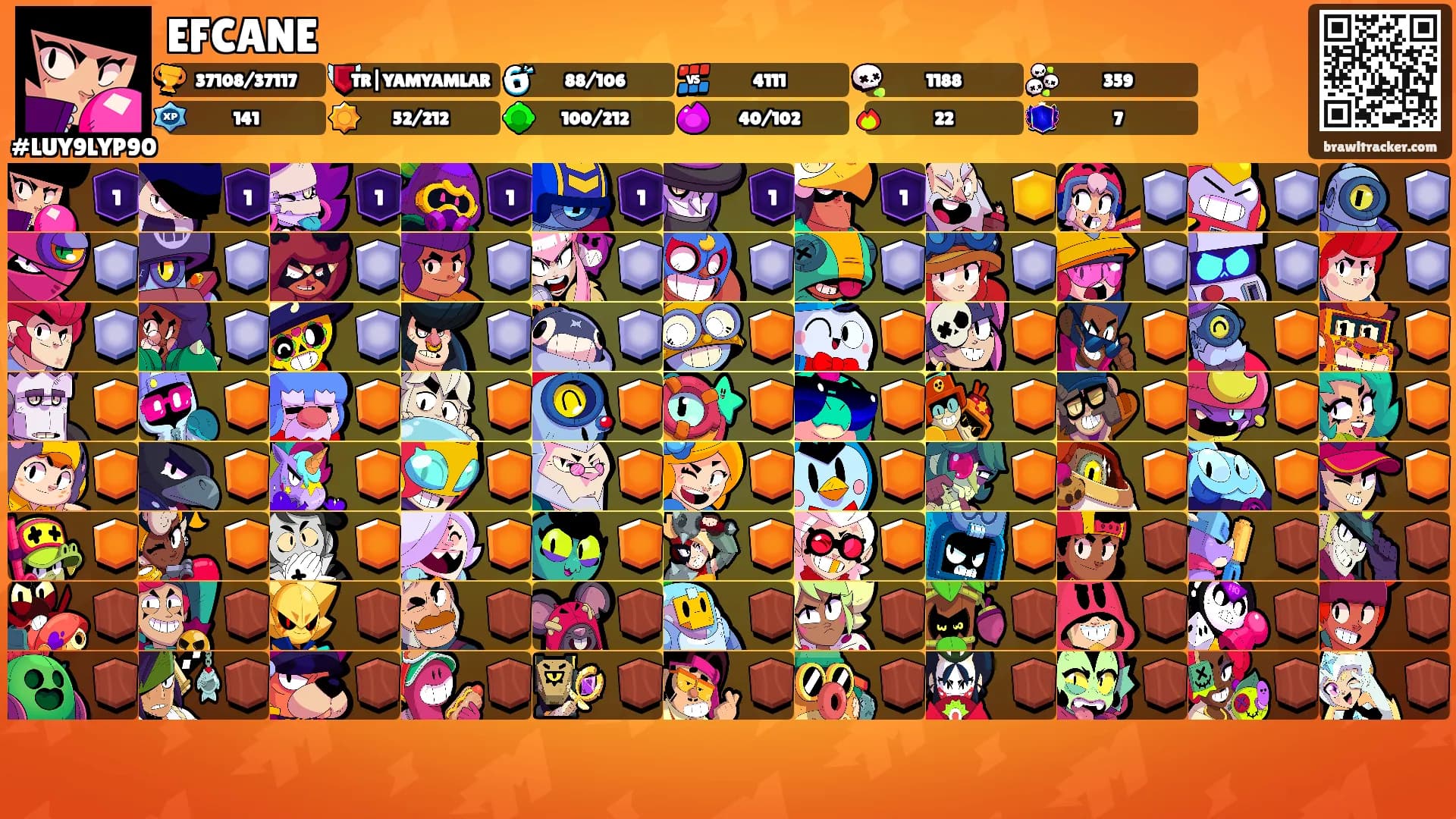 EFCANE's Ranks